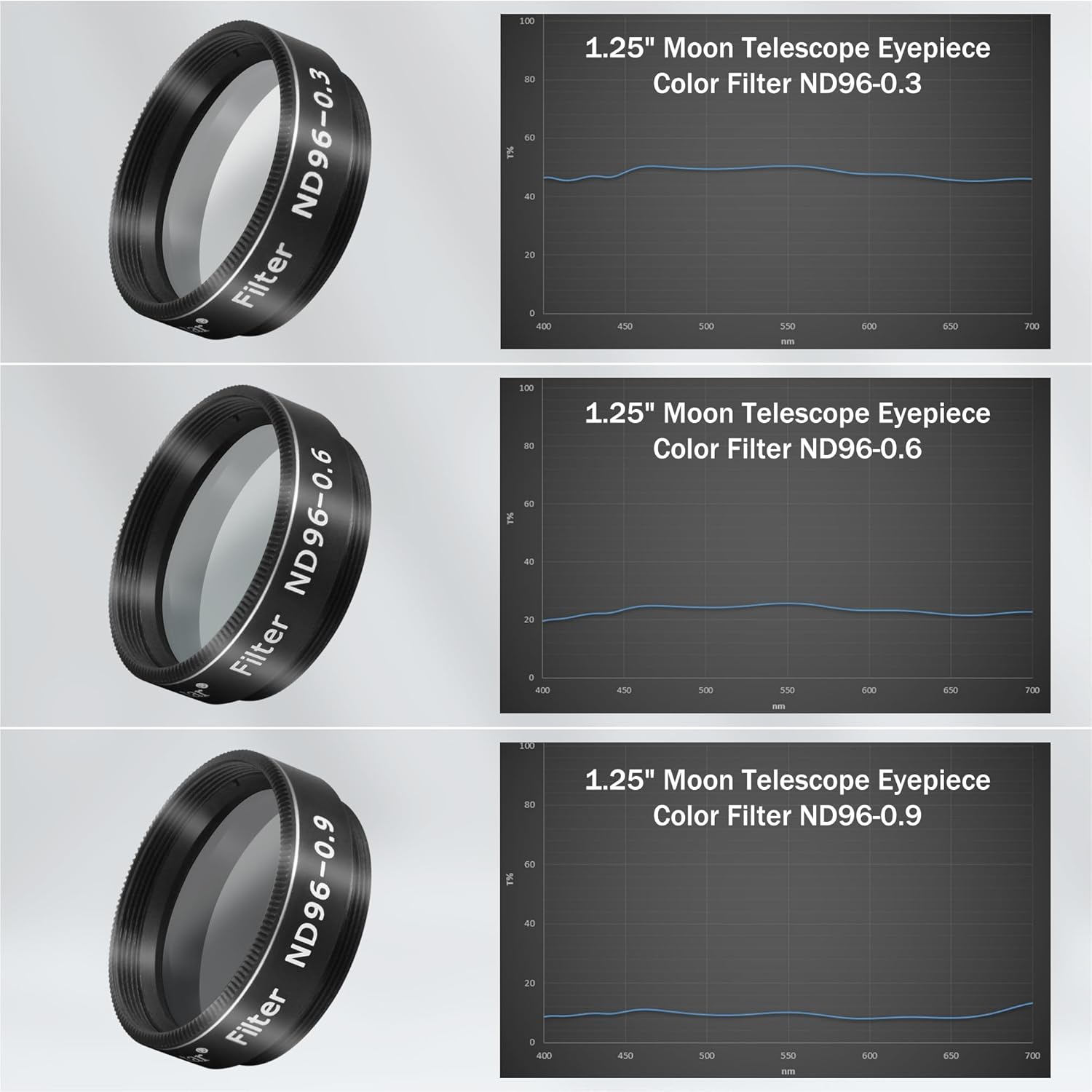 Alstar 1.25" Astrophotography Flip Mirror - Bundle with - 1.25" Telescope Moon Filter Kit