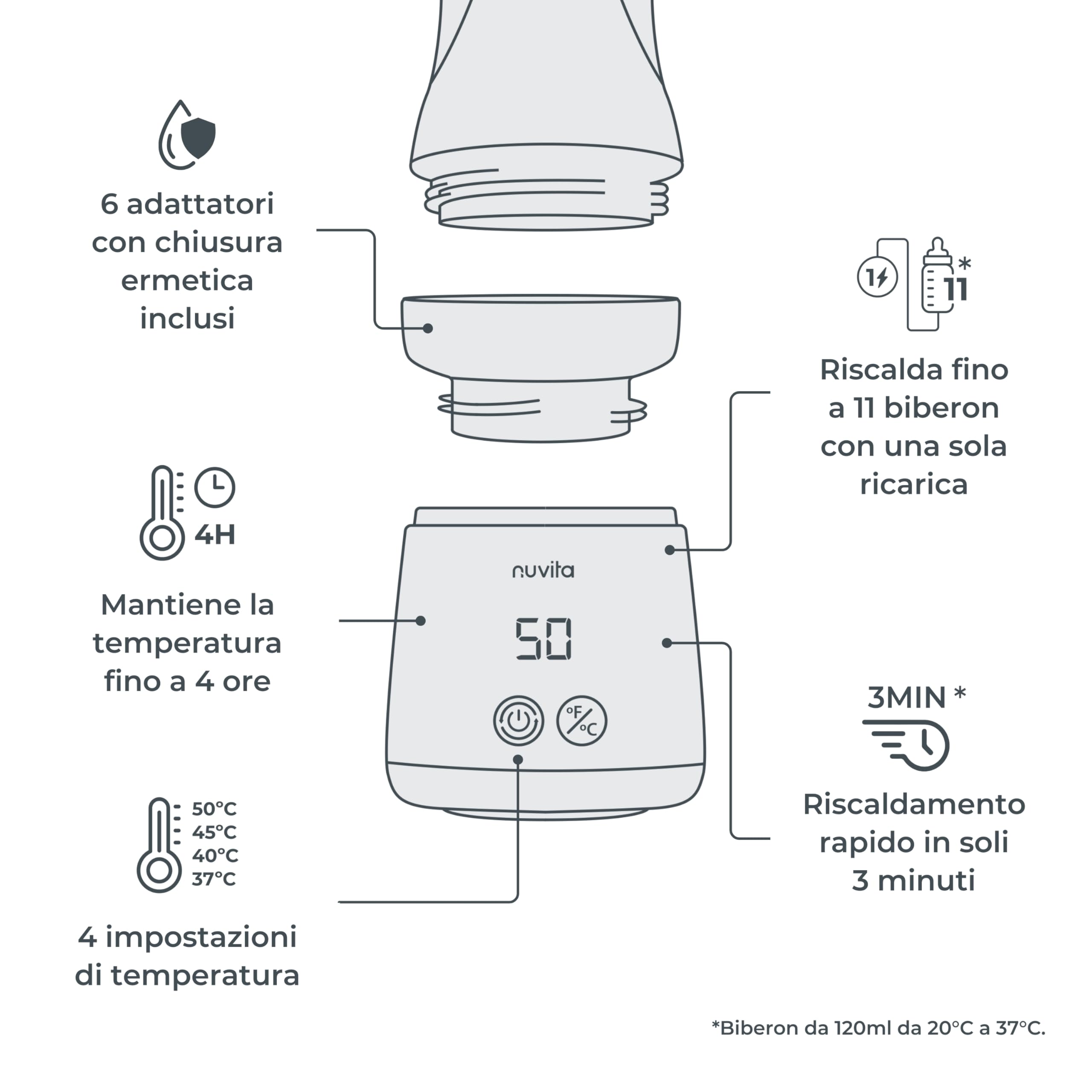 Nuvita 1163 Warm’n’Mix Scaldabiberon Portatile a batteria con Funzione di Riscaldamento e Mescolamento – Riscaldamento Rapido in 3 Minuti, 4 Impostazioni di Temperatura, Compatibilità Universale