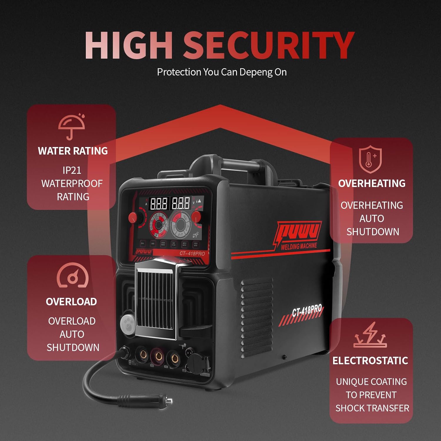 Diagram illustrating high security features: Water Rating IP21, Overheating Auto Shutdown, Overload Auto Shutdown, Electrostatic Protection