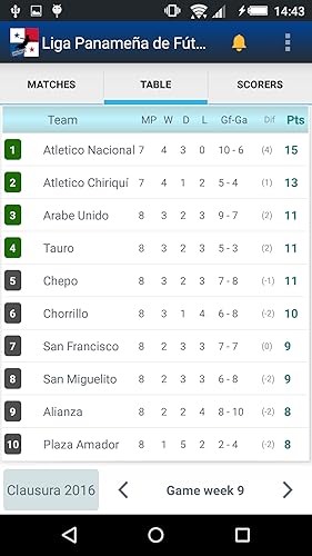 Liga Panameña de Fútbol