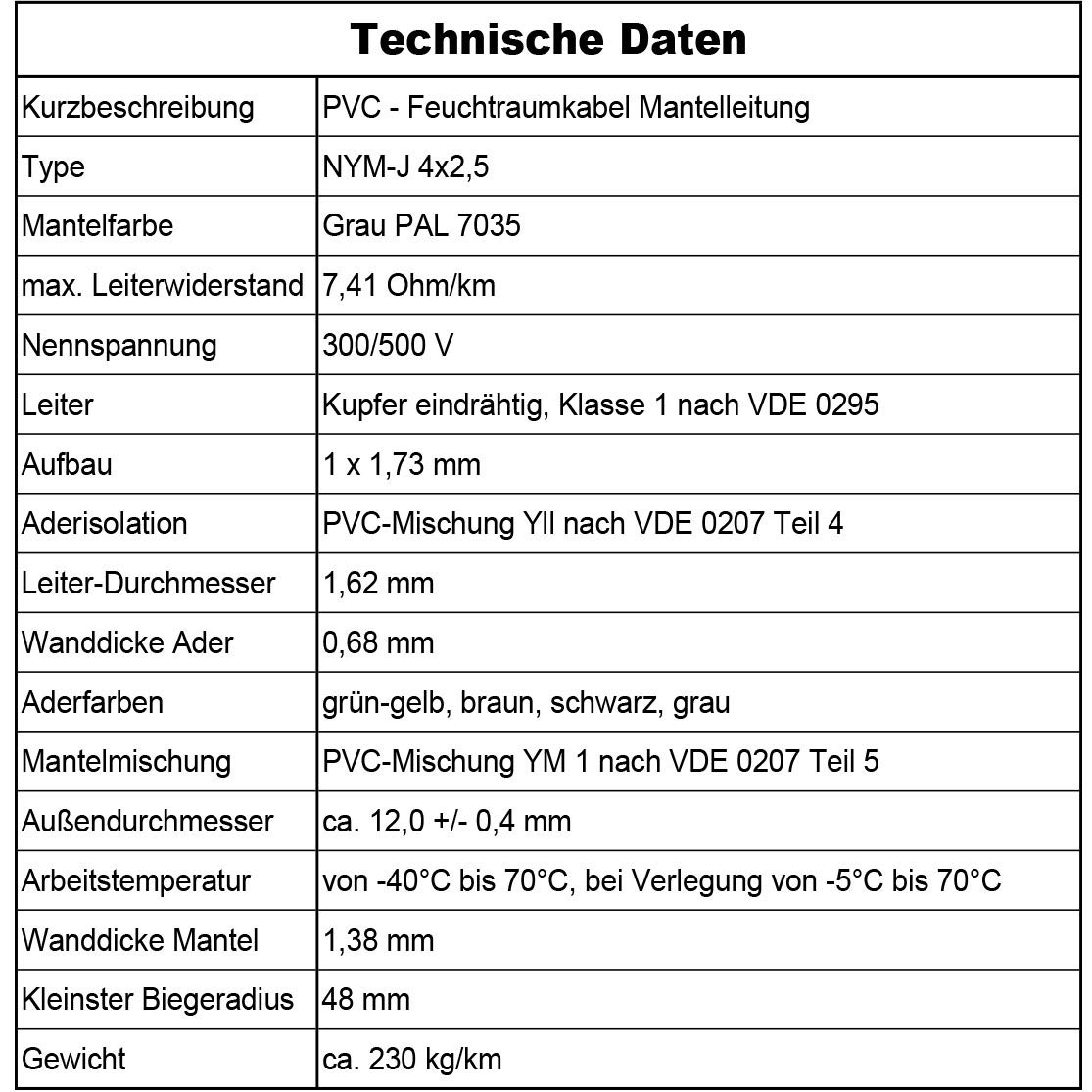 MAS-Premium Feuchtraumkabel Stromkabel von 5m bis 100m Mantelleitung NYM-J 4x2,5 mm² Elektrokabel Ring für feste Verlegung (10 m)