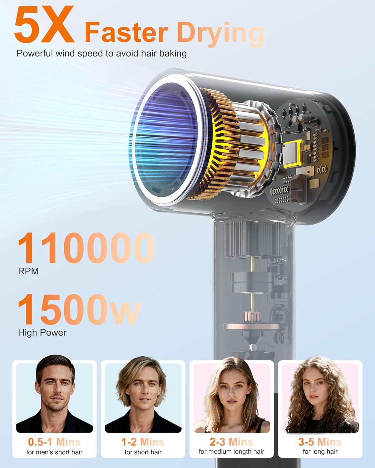 Hair Blow Dryer with Diffuser: 1500W High-Speed Brushless Motor 500M Ionic Technology, Thermo-Control Low Noise for Curly, Straight & Damaged Hair, Home Travel Salon - Image 3