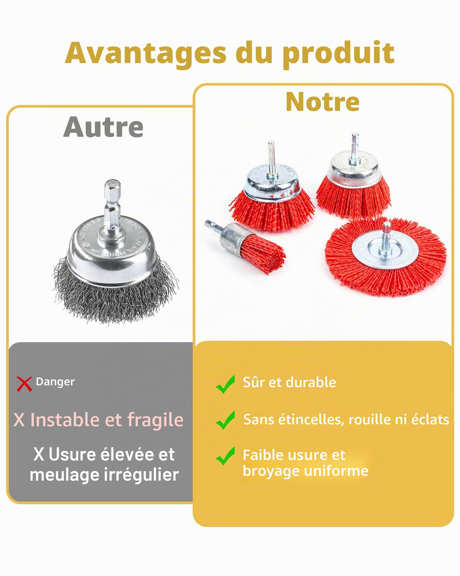 8 Pièces Brosse Nylon Perceuse: 8 tailles Debrosse Nylon Meuleuse Avec Arbre 1/4 pour Enlever la Rouille et la Corrosion de la Peinture