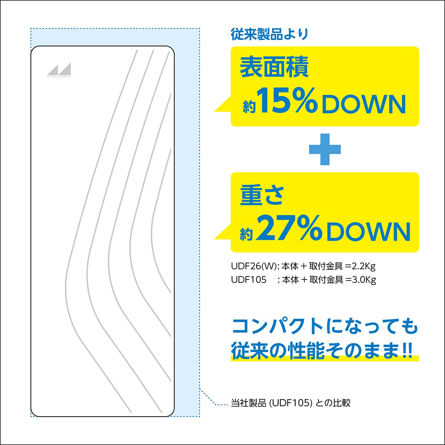 J-2075日本アンテナ 屋外用 高性能薄型UHF Amazon.co.jp: 日本アンテナ 屋外用 高性能薄型UHFアンテナ