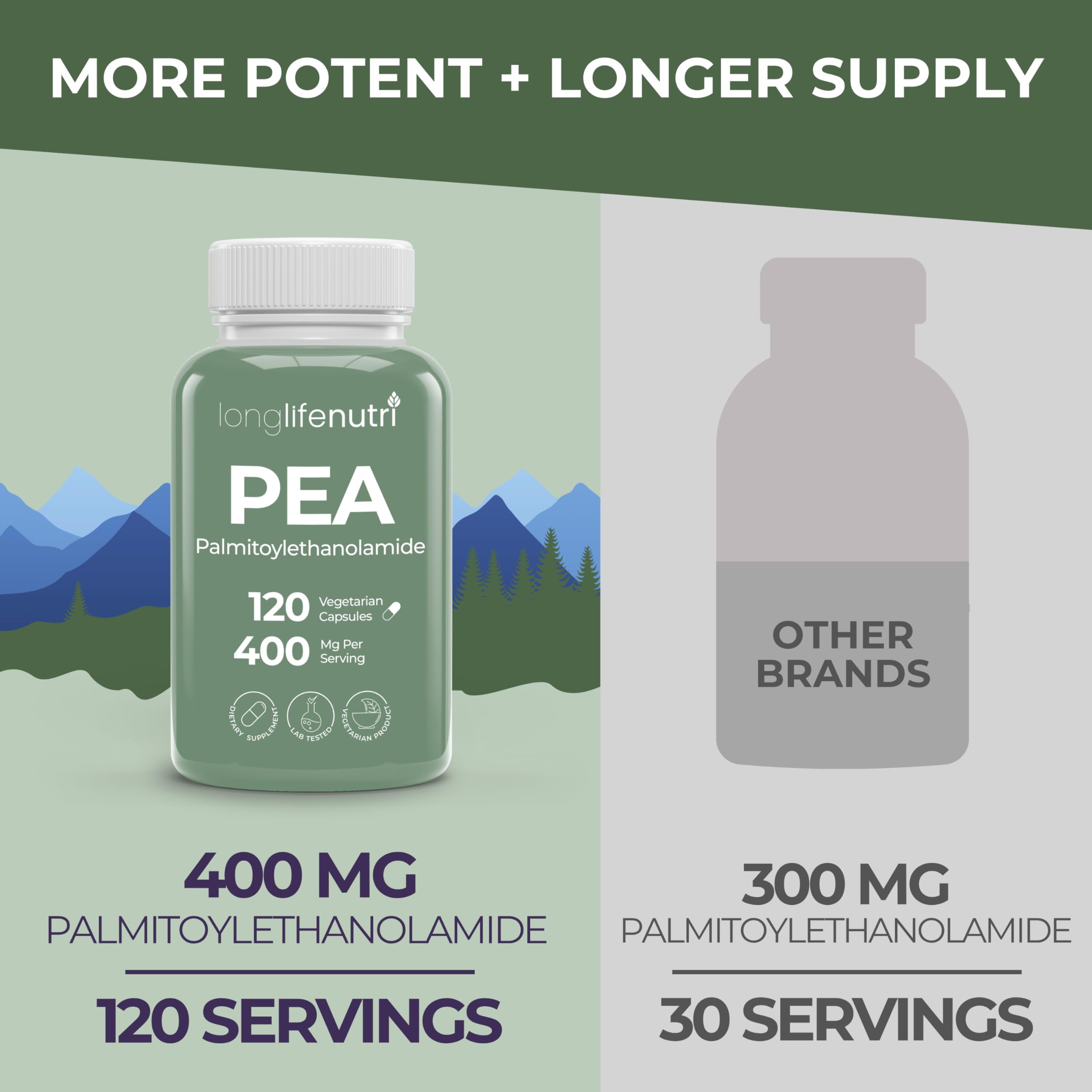 LongLifeNutri Palmitoylethanolamide Pea 400mg, 120 Capsules, 120 Servings — Amazon image 3