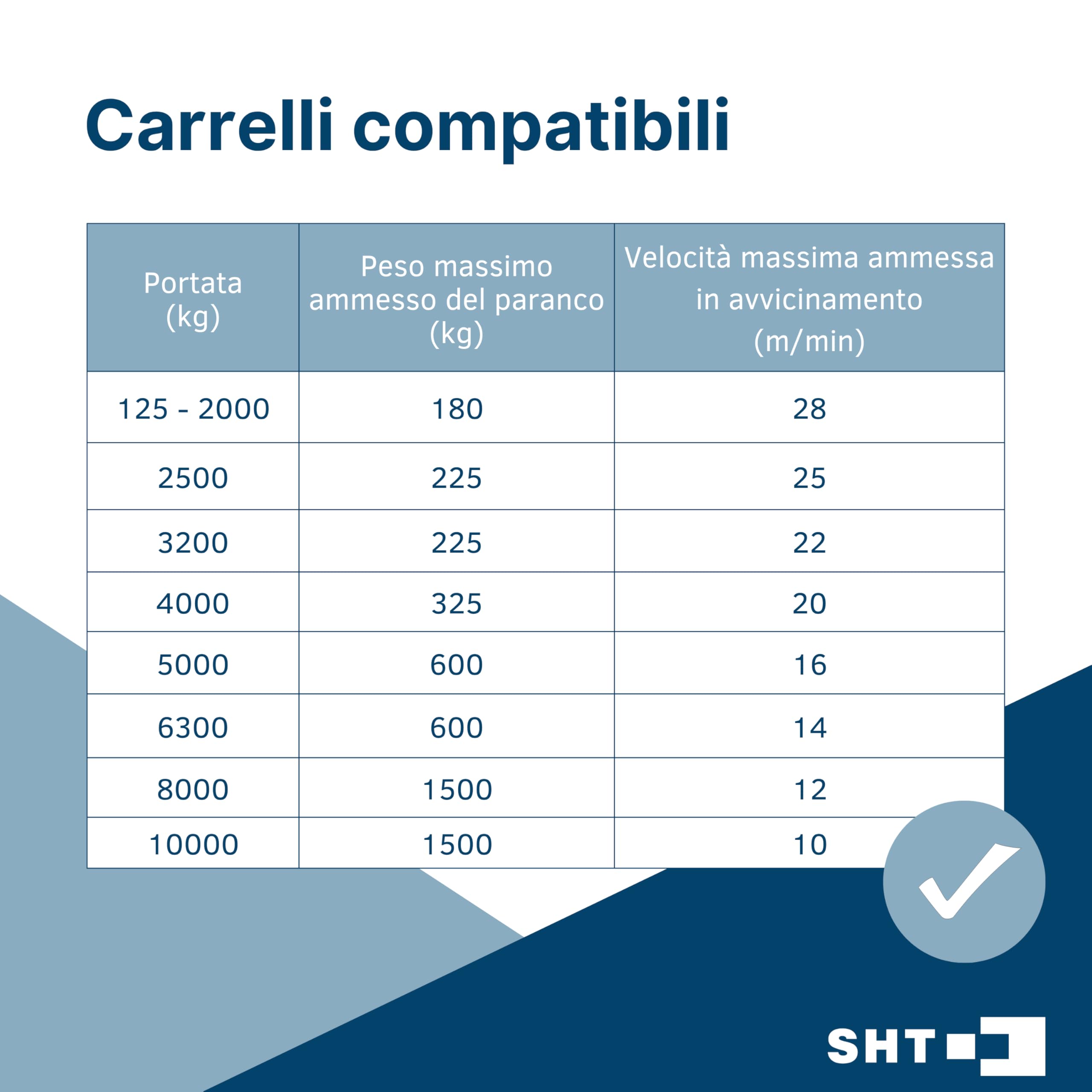 Set 2 tamponi carrello SHT – Paracolpi per rotaia da 82 a 300 mm – 2 pezzi