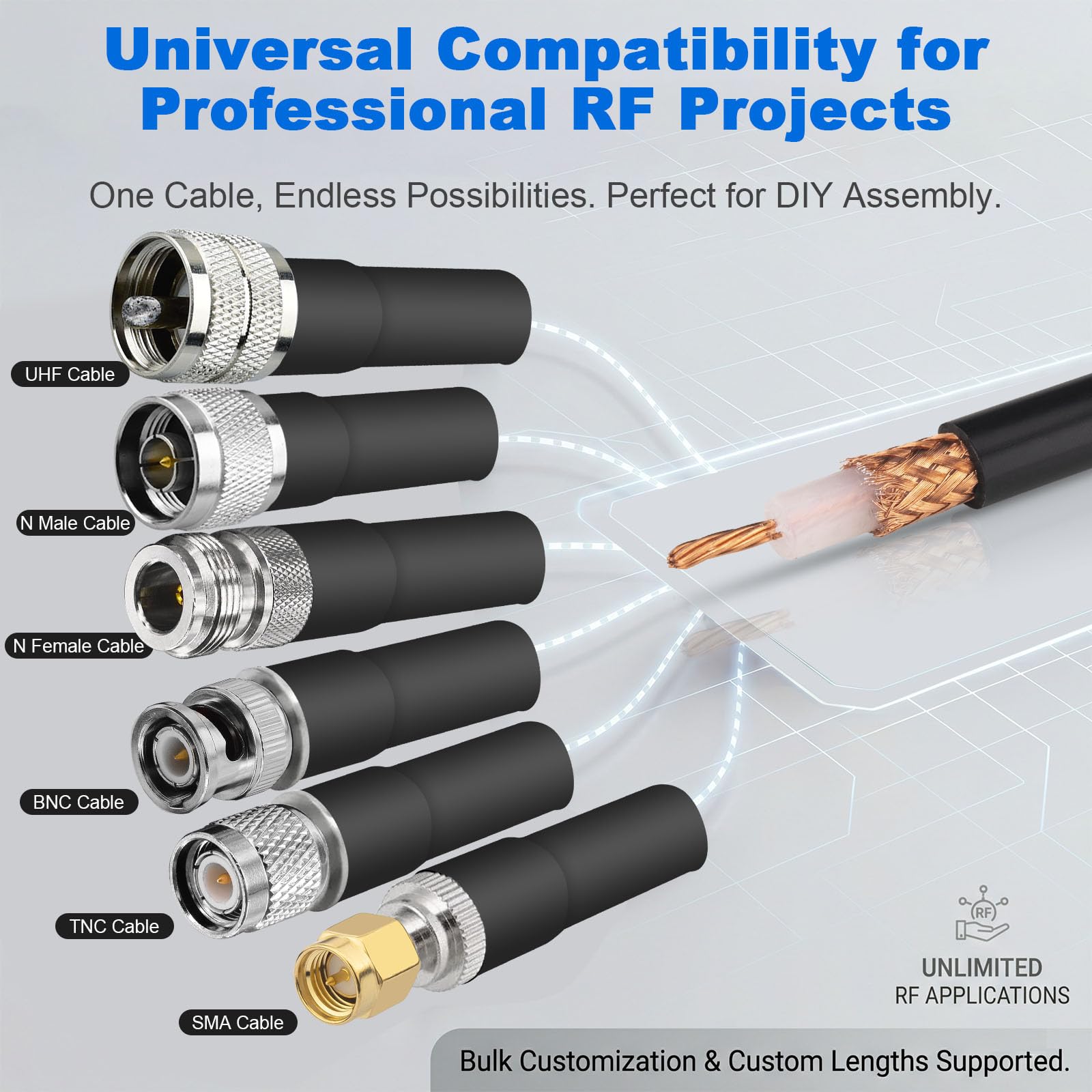 Câble coaxial RG213 en vrac – 7,6 m, 50 Ohm à faible perte RG-213, conducteur central toronné en cuivre nu et tresse, fil de qualité professionnelle pour radio jambon, CB, extension d'antenne