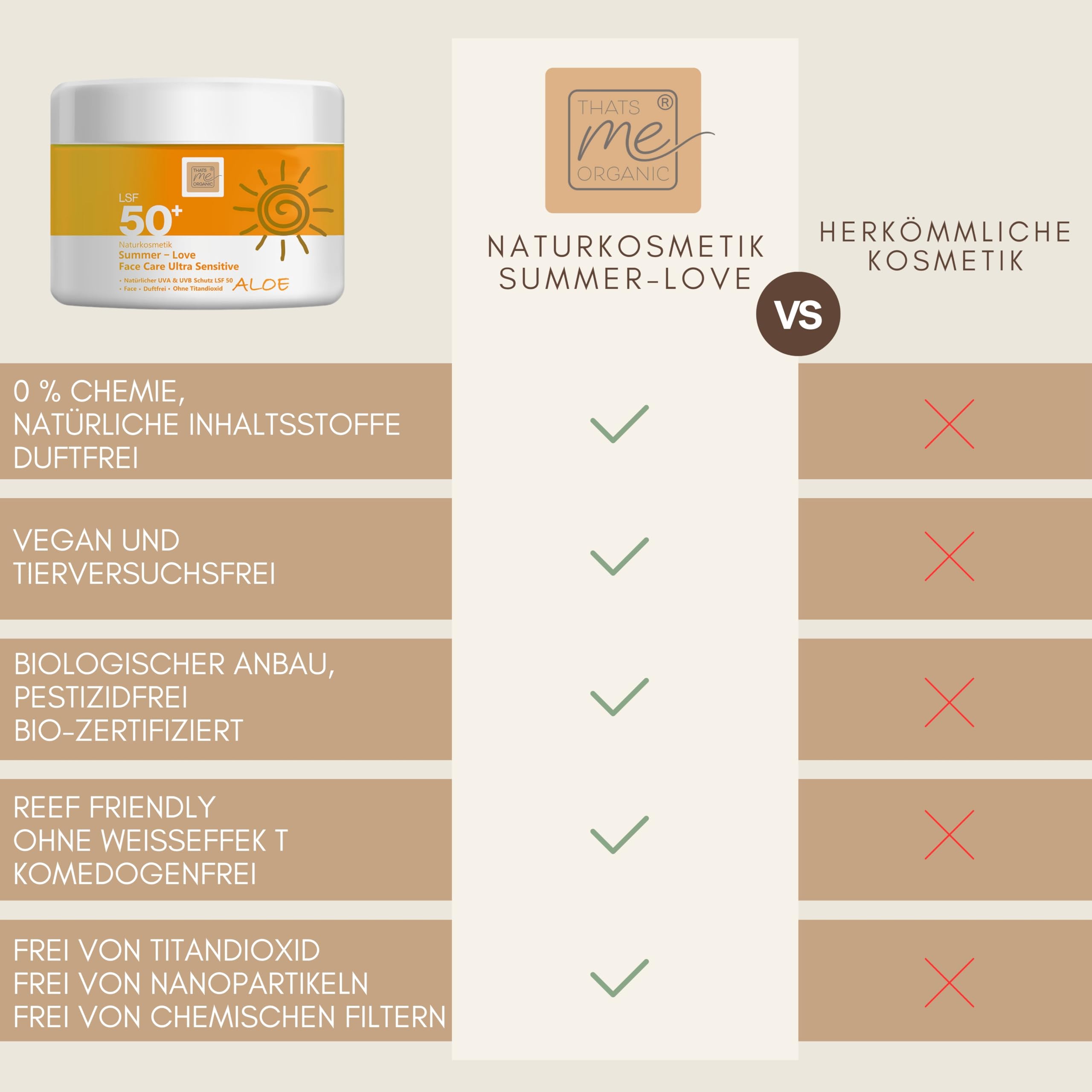Thats me organic Bio Sonnenschutzcreme LSF50 (50 ml) – Sonnenschutz Gesicht, wasserfest und ideal für empfindliche Haut – NATRUE Bio-zertifizierte Sonnencreme Gesicht – Vegan