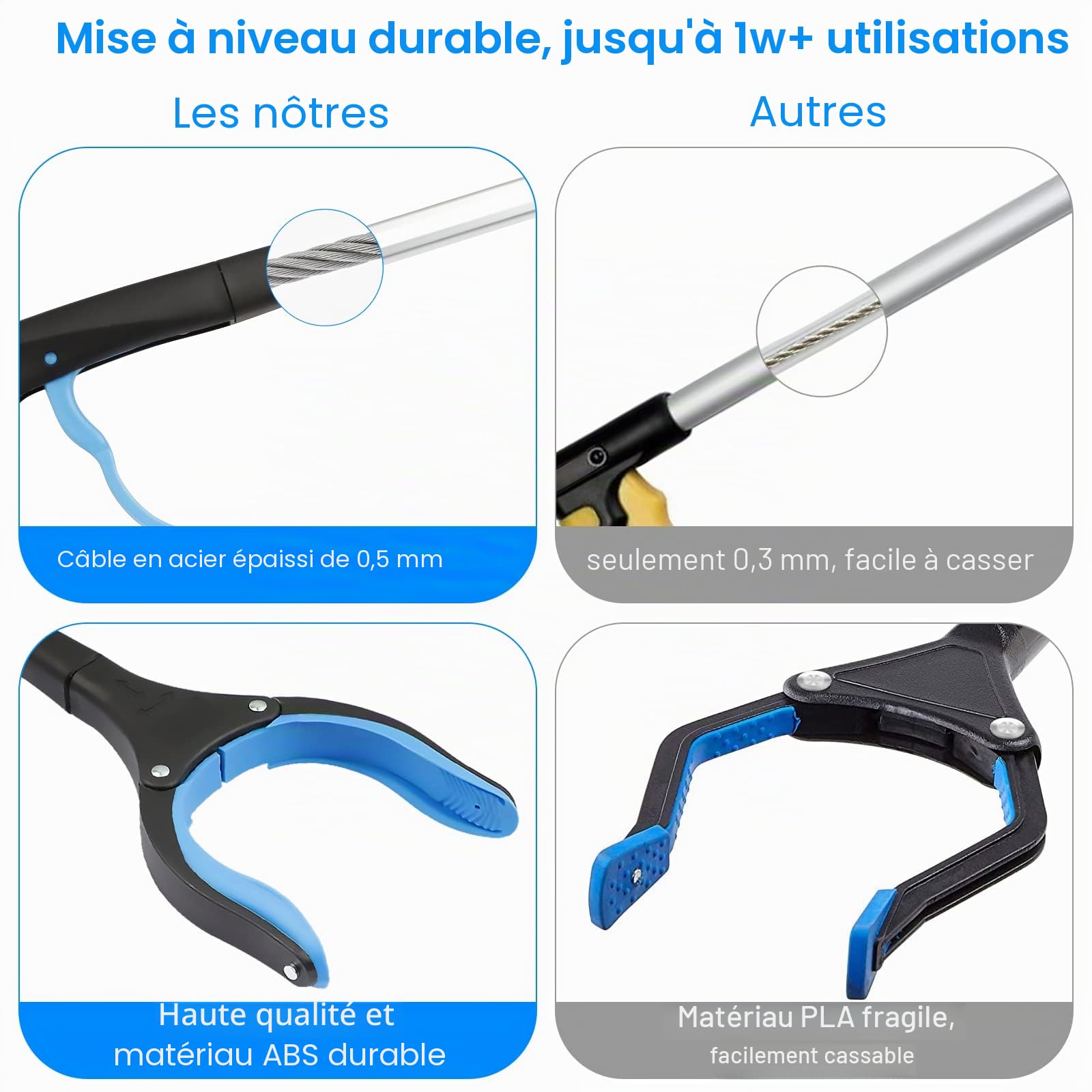 Lot de 2 Pince Ramasse Objet, 83cm Pince de Préhension, avec Embout magnétique et tête pivotante à 360°, 32.6 Zoll Aluminium Pliable Pince pour Ramasser sans se Baisser