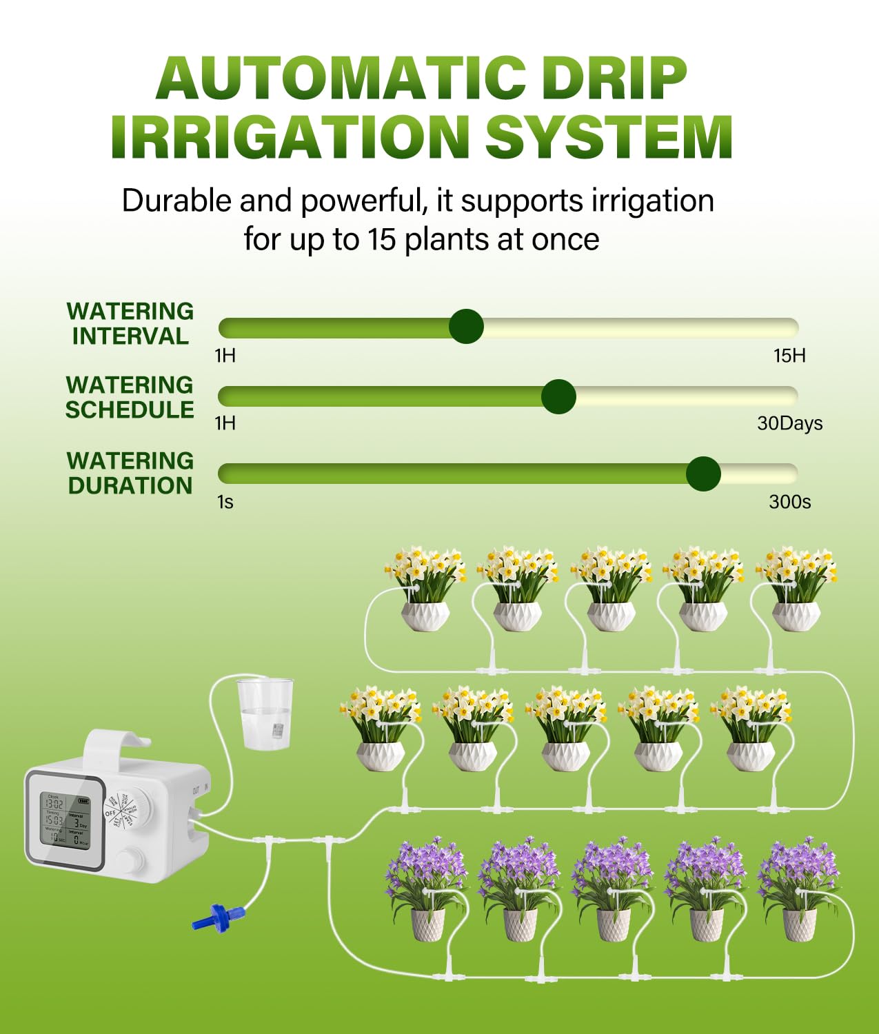WADEO Sistema di Irrigazione Automatica per Vasi, [Programmazione Semplice] [Supporta fino a 15 Piante] Timer Ricaricabile, Kit di Irrigazione a Goccia per Balcone, Terrazze, Interni, Giardini