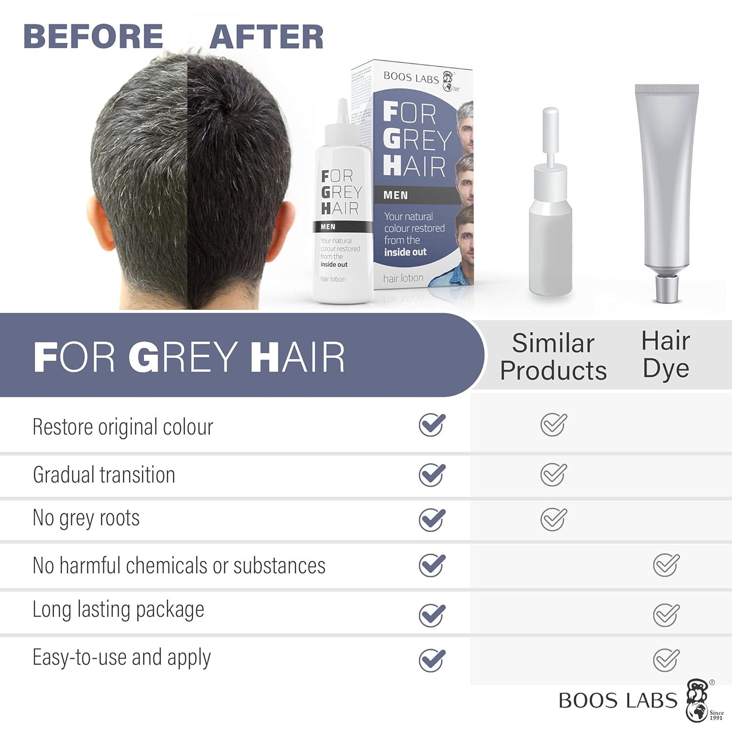 For Grey Hair for Men Against Gray Hair Gift Package, Healthy Alternative to Hair Dye, Hair Root Touch Up, Enzymatic Hair Product