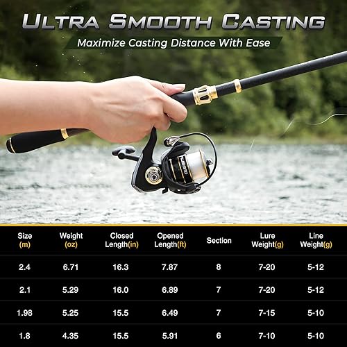 Miniatura 8 de PLUSINNO Fishing Rod and Reel Combo,Fishing Pole,Telescopic Fishing Rod Kit with Spinning Reel, Telescopic Fishing Pole with Carrier Bag for
