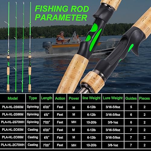 Miniatura 3 de One Bass Caña de pescar, caña giratoria de grafito de 2 piezas y caña de fundición, altamente sensible y fuerte con cómodas asas de corcho y trasero