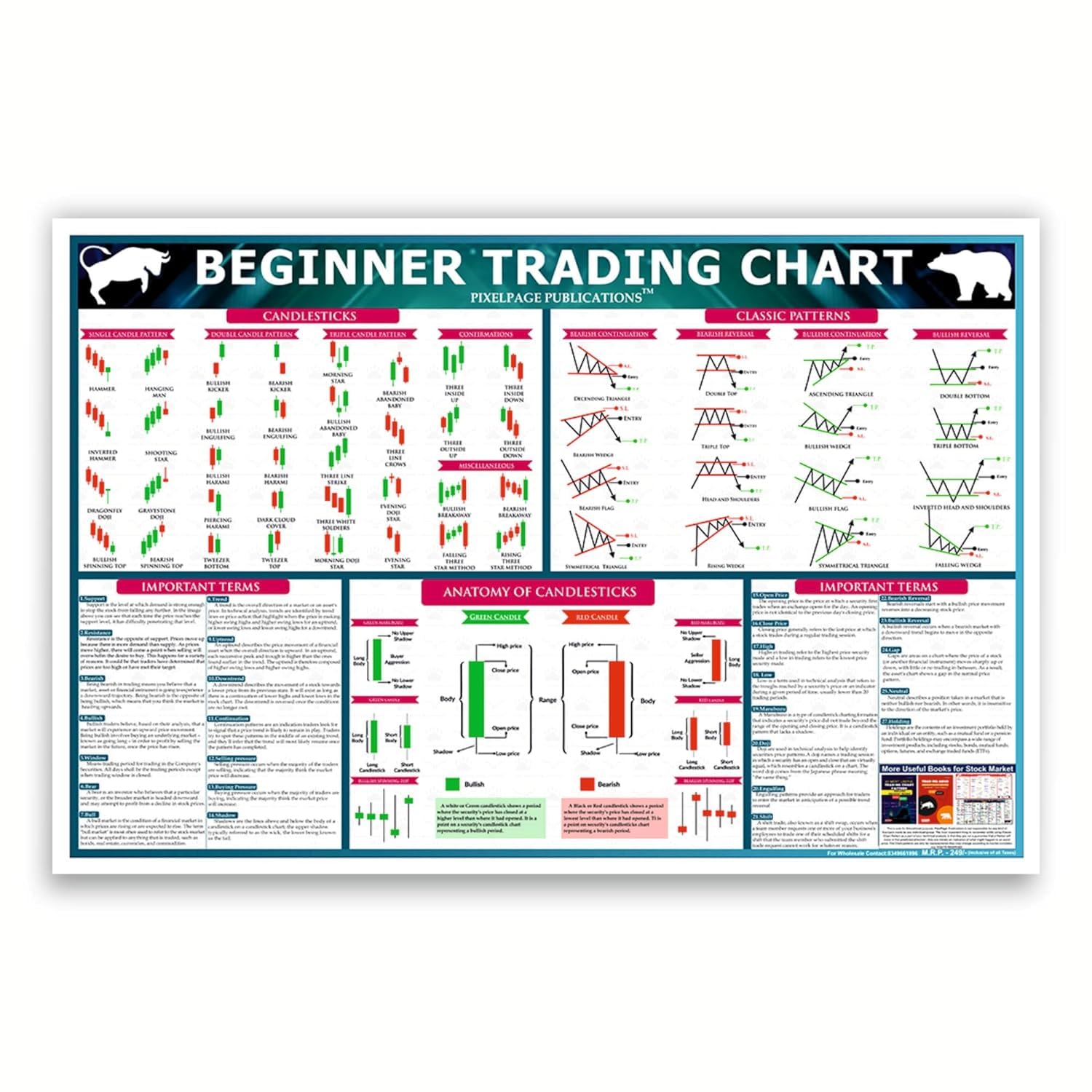 Trading Chart for Stock Marketing, Forex & Commodity