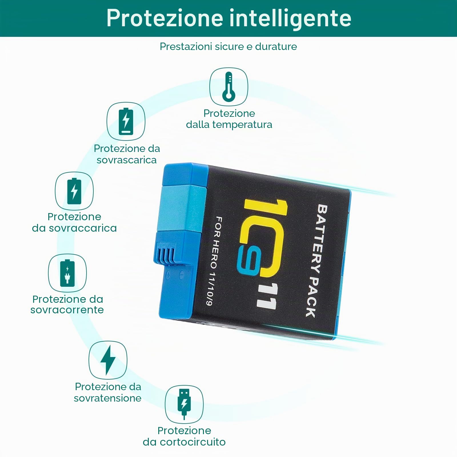 Batteria Hero 12 11 10 9 (2 set da 2000 mAh) batteria ricaricabile e caricabatterie USB LCD a 3 canali sono completamente compatibili con Gopro Hero 12 11 10 9