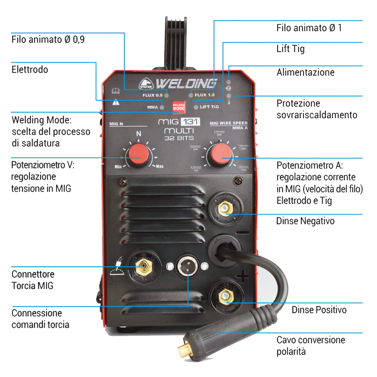 Soldadora multifunción Inverter 120 A MIG TIG y MMA Electrodo STAYER WELDING con alambre animado 0,9 mm Flux, modelo MIG 131 Multi 8300785