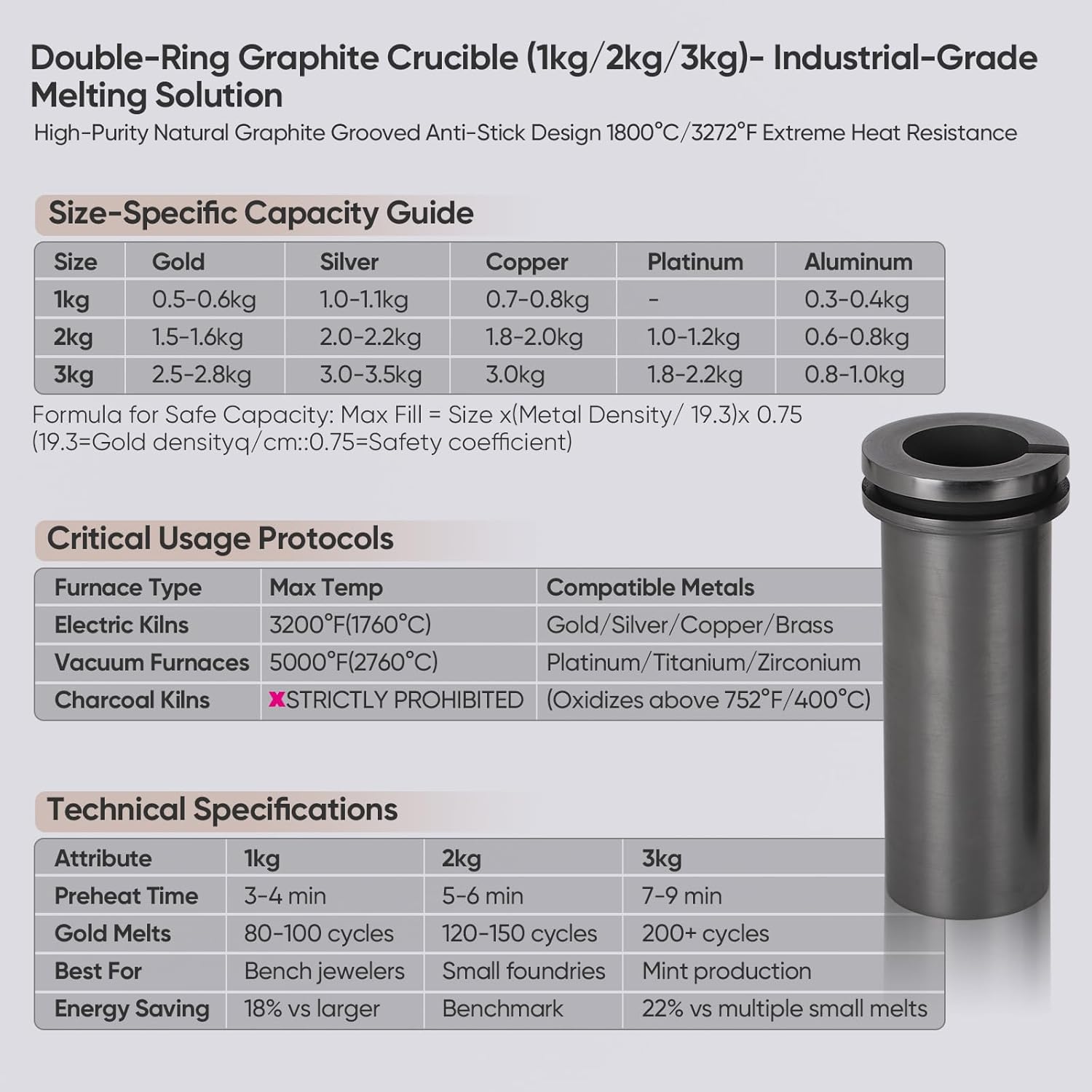 High Purity Graphite Crucible, 1kg/2kg/3kg Graphite Crucible(99.97% Carbon Purity), for Melting Gold Silver Copper, Jewelry Making Furnace Casting Tools