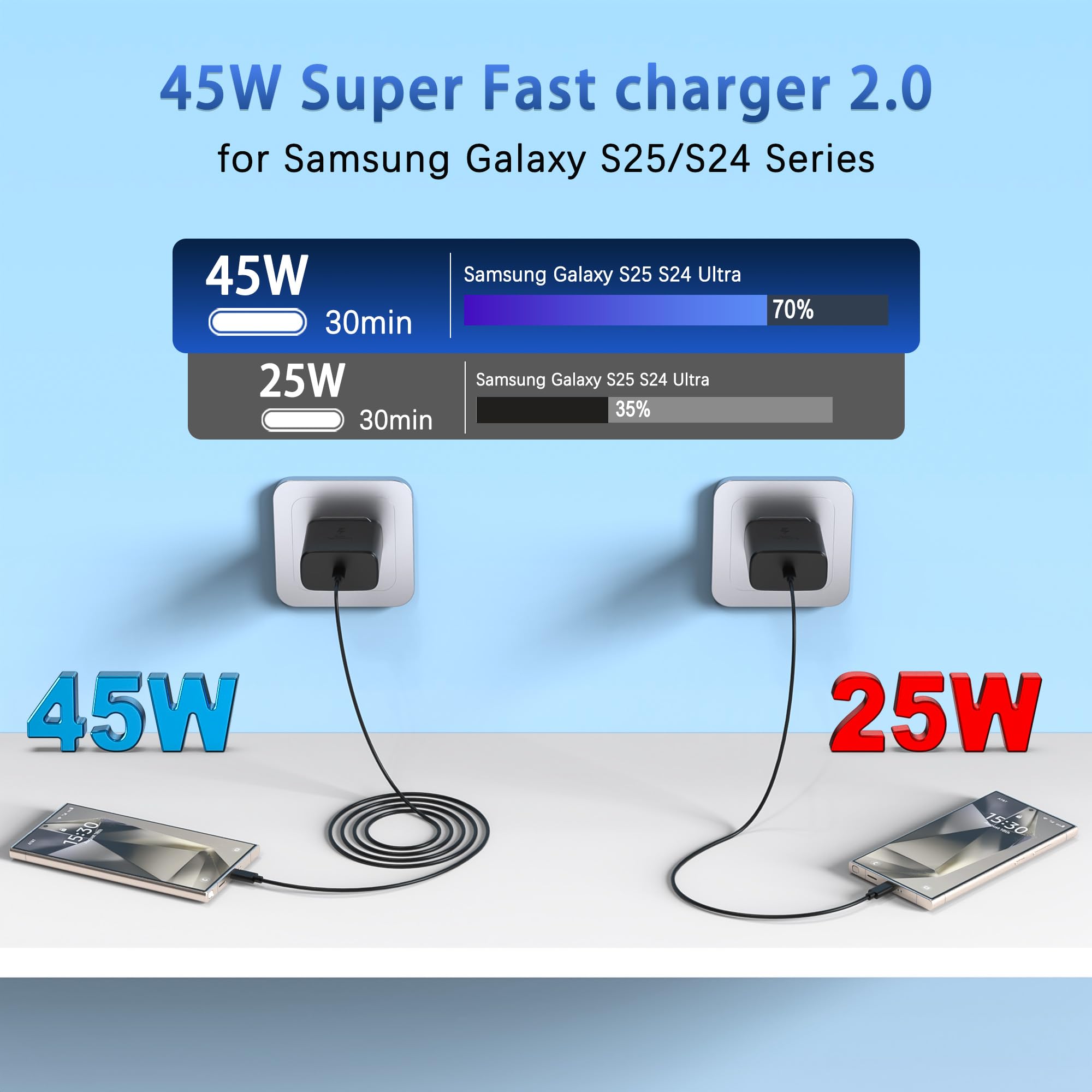 Cargador USB C de 45 W, Paquete de 2 Cargadores de teléfono Android de Carga rápida para Sam Sung Galaxy S24 Ultra/S24/S24+/S23 Ultra/S23/S23+/S22/S21/S20/Note10/20 Cable de Carga Tipo C