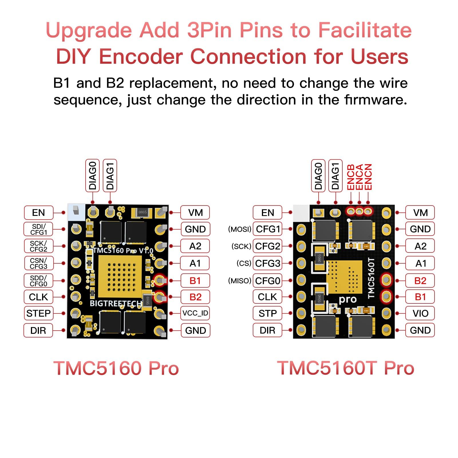 BIGTREETECH TMC5160T Pro V1.0 SPI motore passo-passo driver con dissipatore di calore Ultral Silent per Octopus Pro SKR V1.4 Turbo SKR 3 Mini E3 Ender 3 stampante 3D