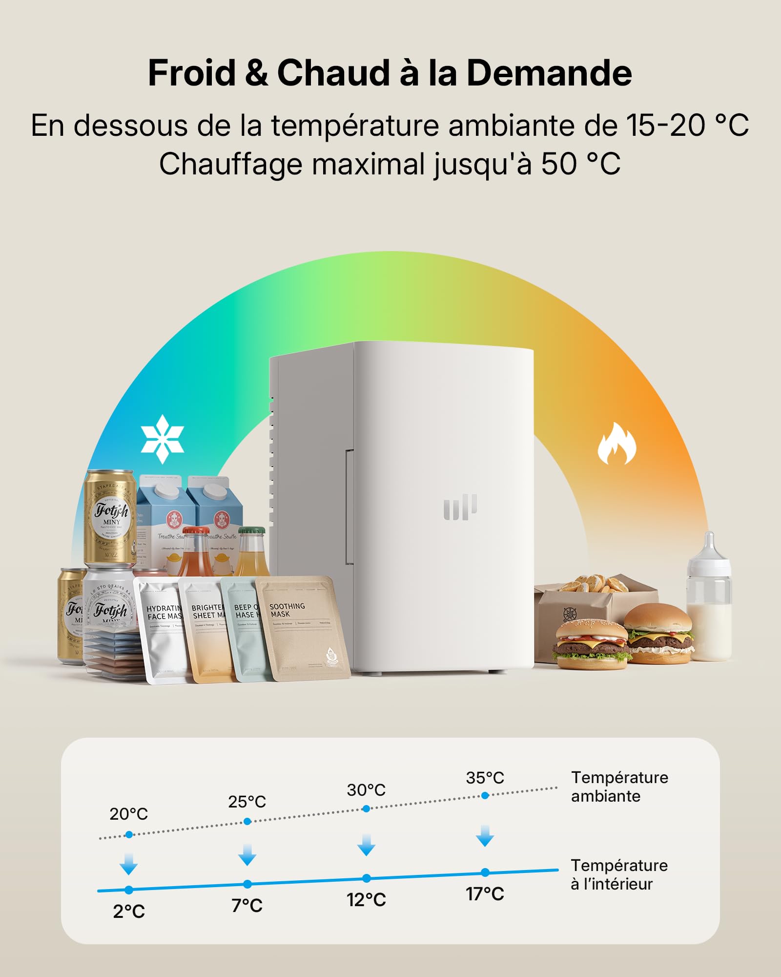 Upstreman Mini Frigo de Chambre 6L, Petit Fridge Avec fiche CA 220V / CC 12V, pour Bureau Dortoir Voiture Camping, Refroidissement et Chauffage, pour Cosmétique Red Bull Boissons Beauté, TR6 Blanc