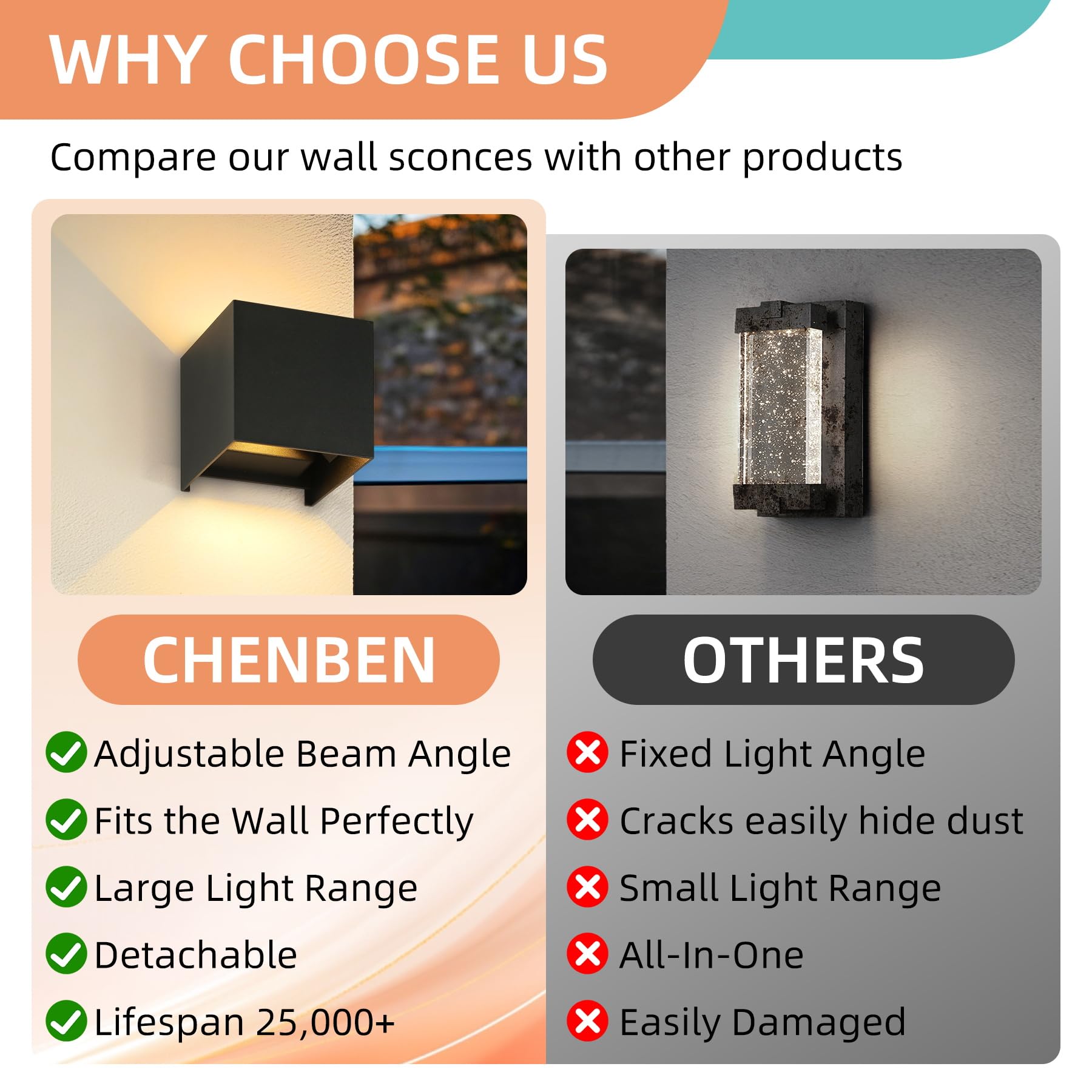 CHENBEN Aplique Pared Exterior 12W 3000K Lampara Exterior LED 4 Piezas，IP65 Para La Pared Impermeable，Aplique Pared Interior Ajustable es Adecuada Para Dormitorio, Patio,Terraza