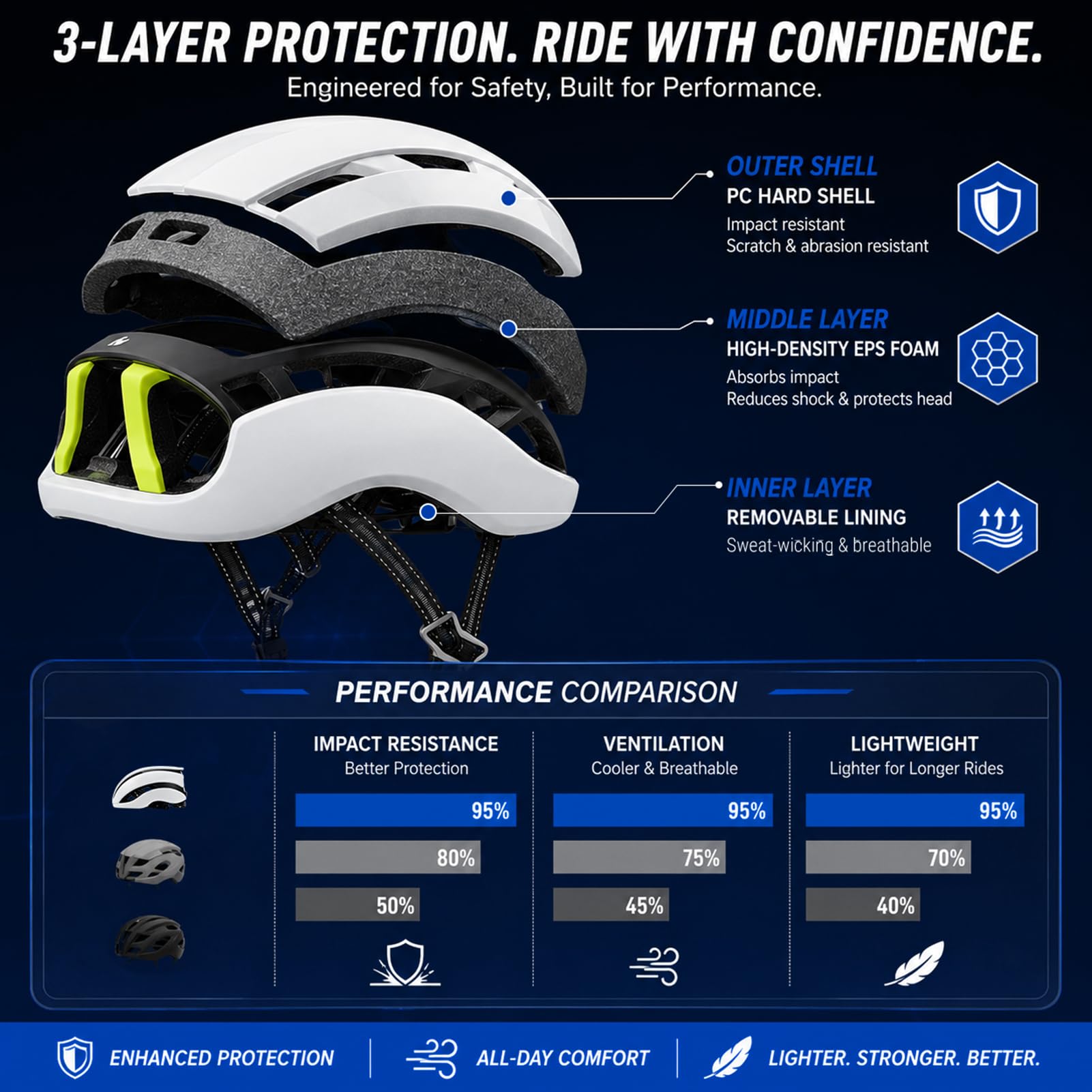 Rennradhelm Erwachsene Unisex Sportiver Fahrradhelm Einstellbarer 58-61cm Aerodynamisches Design mit Großen Belüftungsöffnungen für Damen und Herren, Matt Weiß, L