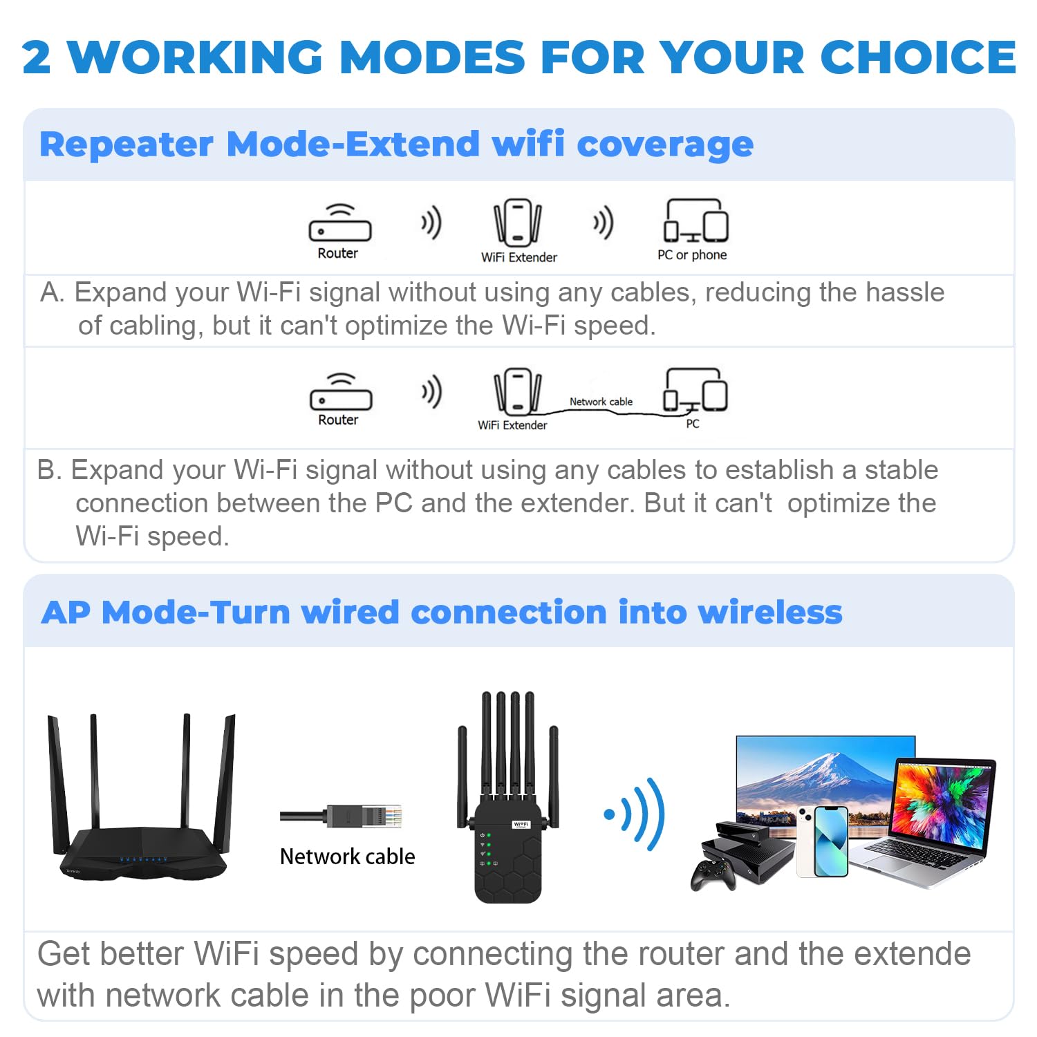 2026 WiFi Extender Signal Booster, Dual Band 5.8GHz&2.4GHz, 6X Faster, WiFi Booster Covers Up to 13880 Sq.ft, WiFi Repeater 1.2Gbps with Ethernet Port, Connects 100+ Devices, One-tap Setup — view 7