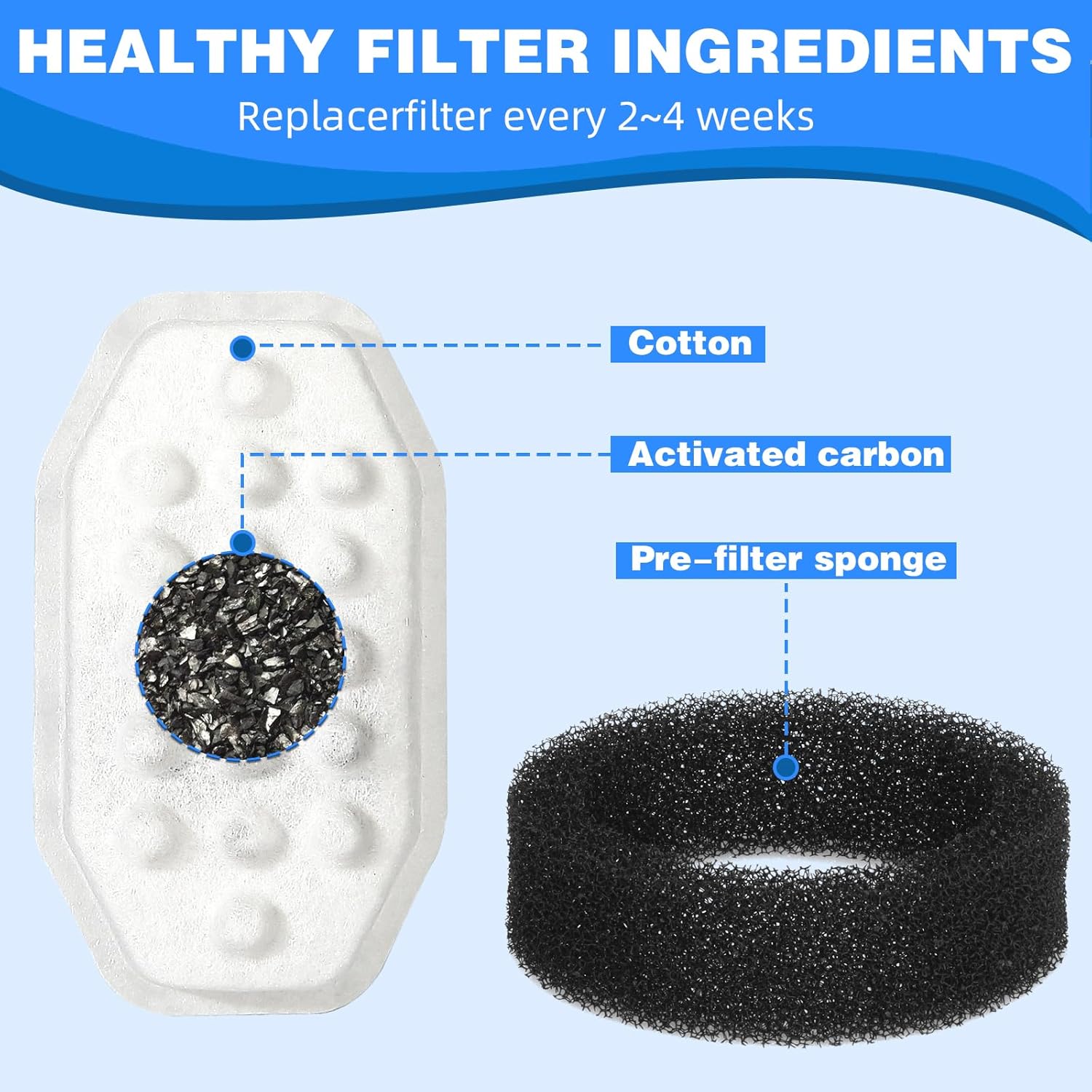 Cat Water Fountain Filters Pre-Filter Sponges for 3.2L/108oz Automatic Pet Fountain Dog Water Fountain (8 Filters& 8 Sponges) - Image 3