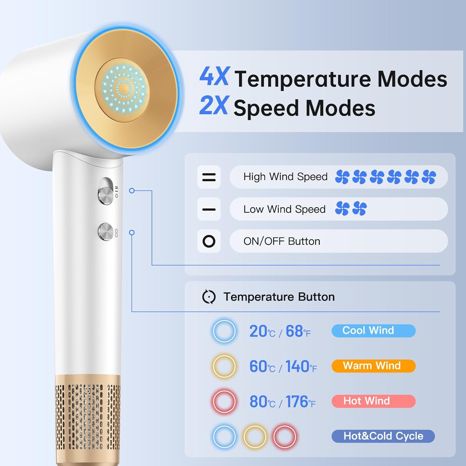 Hair Dryer, High-Speed Blow Dryer with 150,000 RPM for Fast Drying, 500 Million Negative Ionic Hair Dryer, Low Noise, with Magnetic Concentrator Nozzle (White) - Image 5