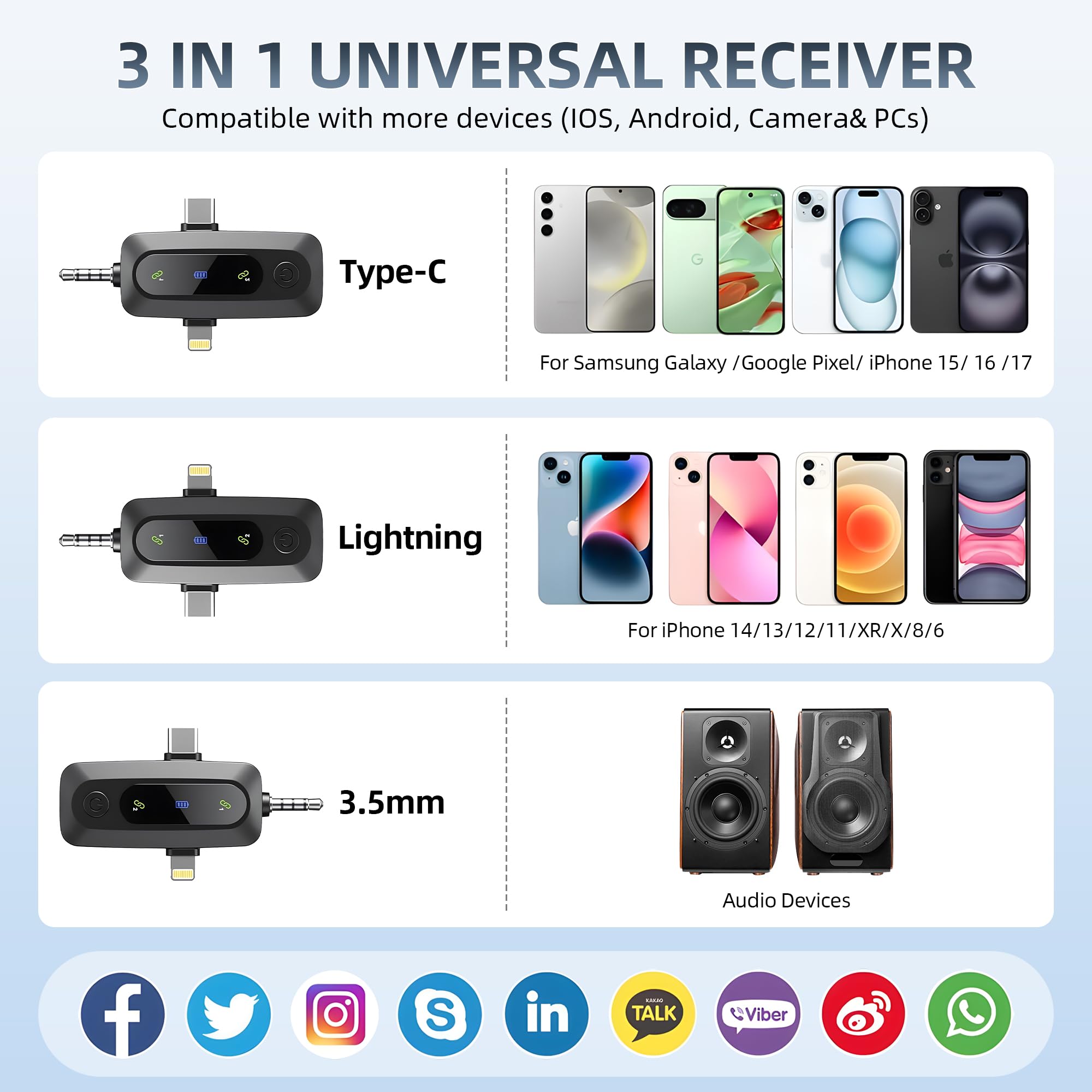 Micrófono Lavalier inalámbrico profesional 3 en 1 para iPhone/Android/cámara (Lightning/USB/conector de 3.5 mm), 2 micrófonos Bluetooth con pantalla LED con silencio/ruido, para video de vlog, Youtube
