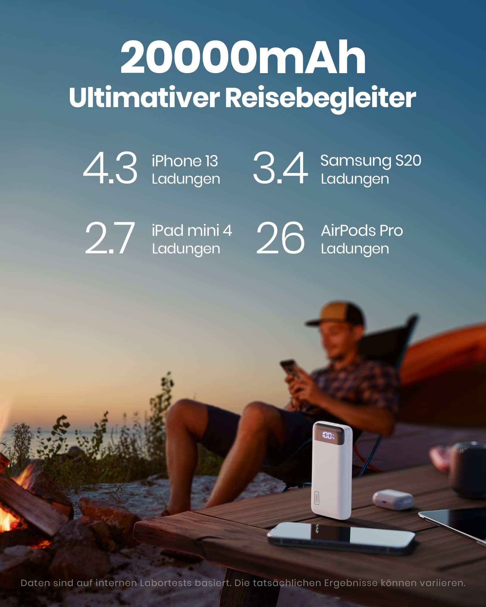 INIU Power Bank 20000mAh, Caricatore Portatile PD3.0 QC4.0, (USB C In & Out) Powerbank 3A e un ingresso USB-C per iPhone 15 14 13 12 11 Pro Max, Samsung S22 S21 S10 Huawei Xiaomi