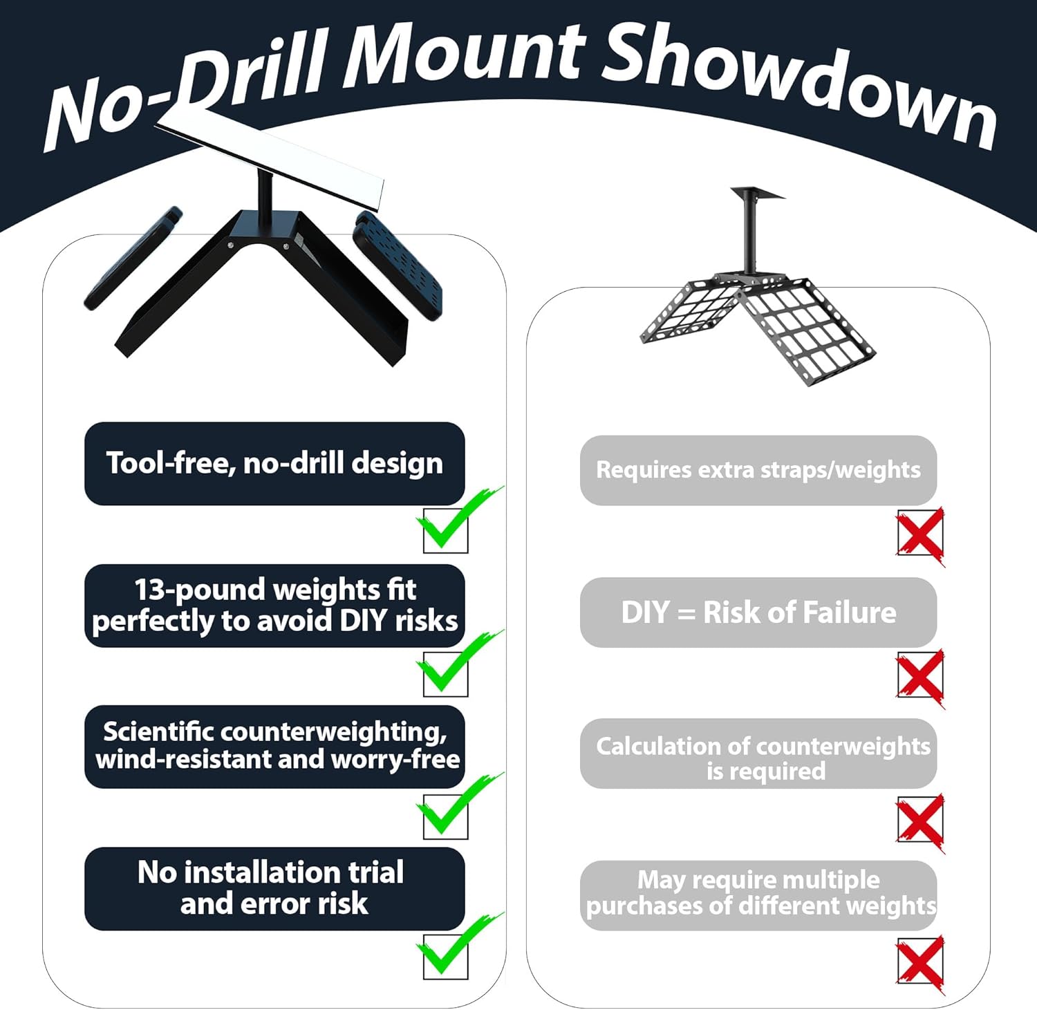 No Drill Starlink Roof Mount Gen 3 for Ridge/Flat Roof, Heavy Duty Adjustable Starlink Roof Ridge Mount with 13lbs Counterweight & Pipe Adapter, Weatherproof Easy Installation