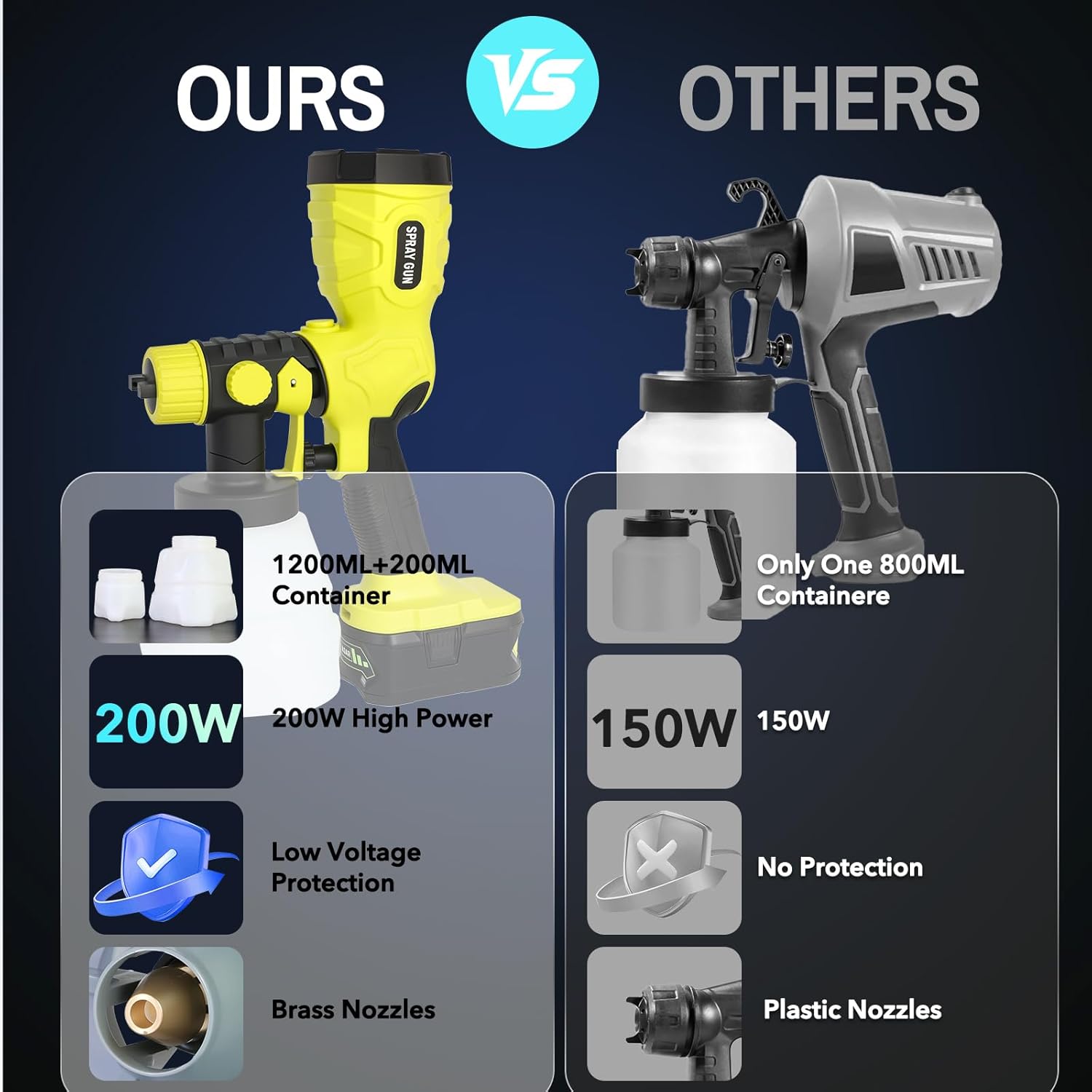 2025 Upgraded Paint Sprayer for Ryobi 18V Li-ion Battery, Cordless Electric Spraying Tool HVLP Spray Gun w/1200ML+200ML Reservoir for Interior Exterior House Wall Fence Furniture Painting (No Battery)