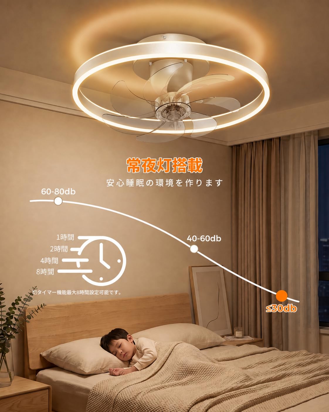 シーリングファンライト【360°首振り】シーリングライト 8～12畳 Amazon.co.jp : シーリングファンライト【2026新登場・360°首振り・8