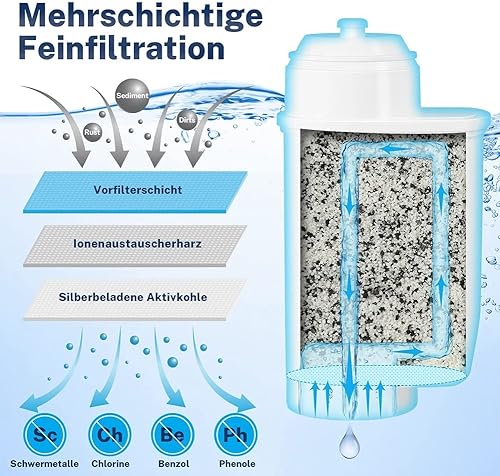 Miniatura 4 de Filtro de agua de repuesto apto para Siemens EQ6 EQ9 TCZ7003 TZ70003 TZ70033, Brita Intenza, cafetera
