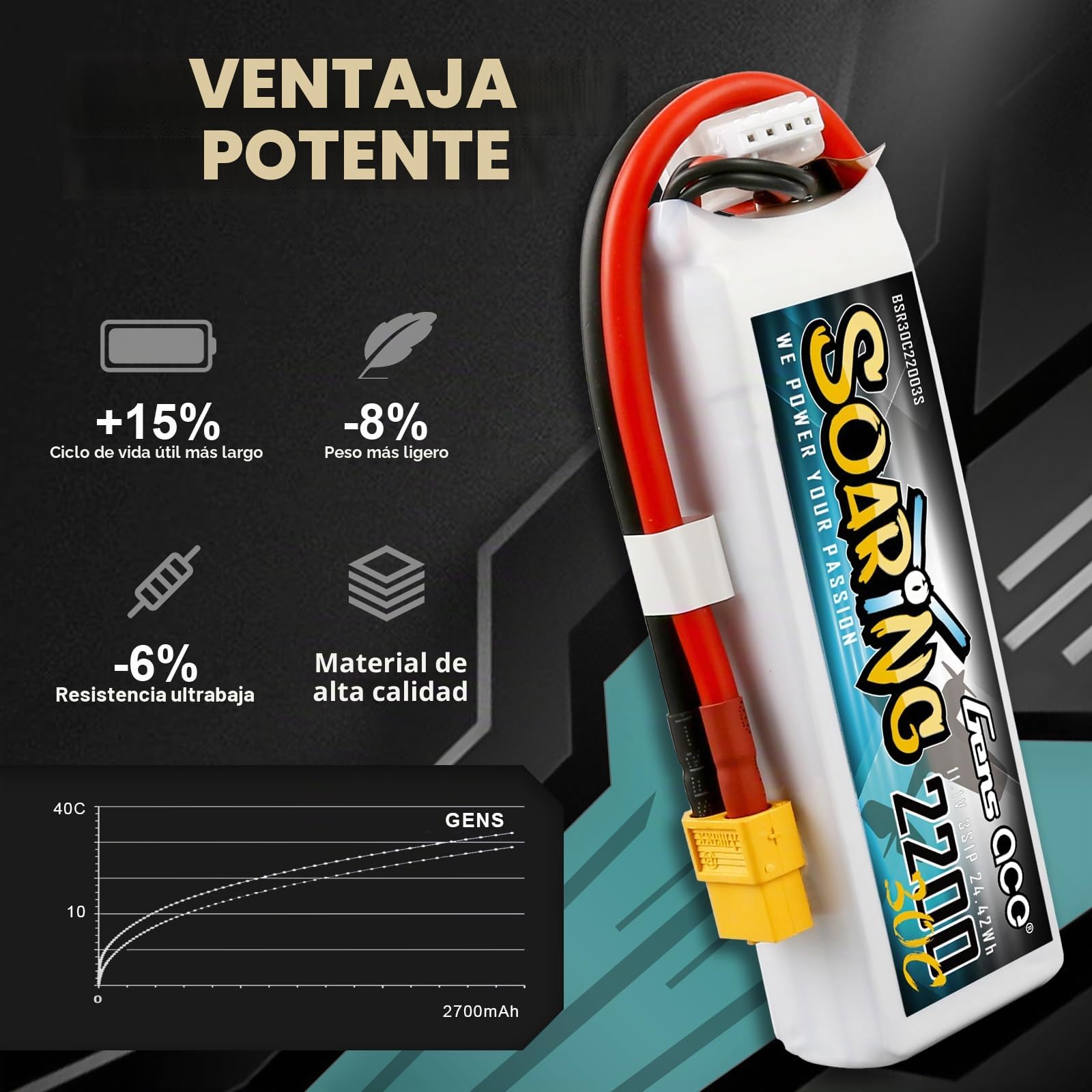 Gens ace 3s Batería Lipo 2200mAh 11.1V 30C Soaring con XT60 para RC Avión, Helicóptero, Quadcopter, Coche, Barco, Hobby