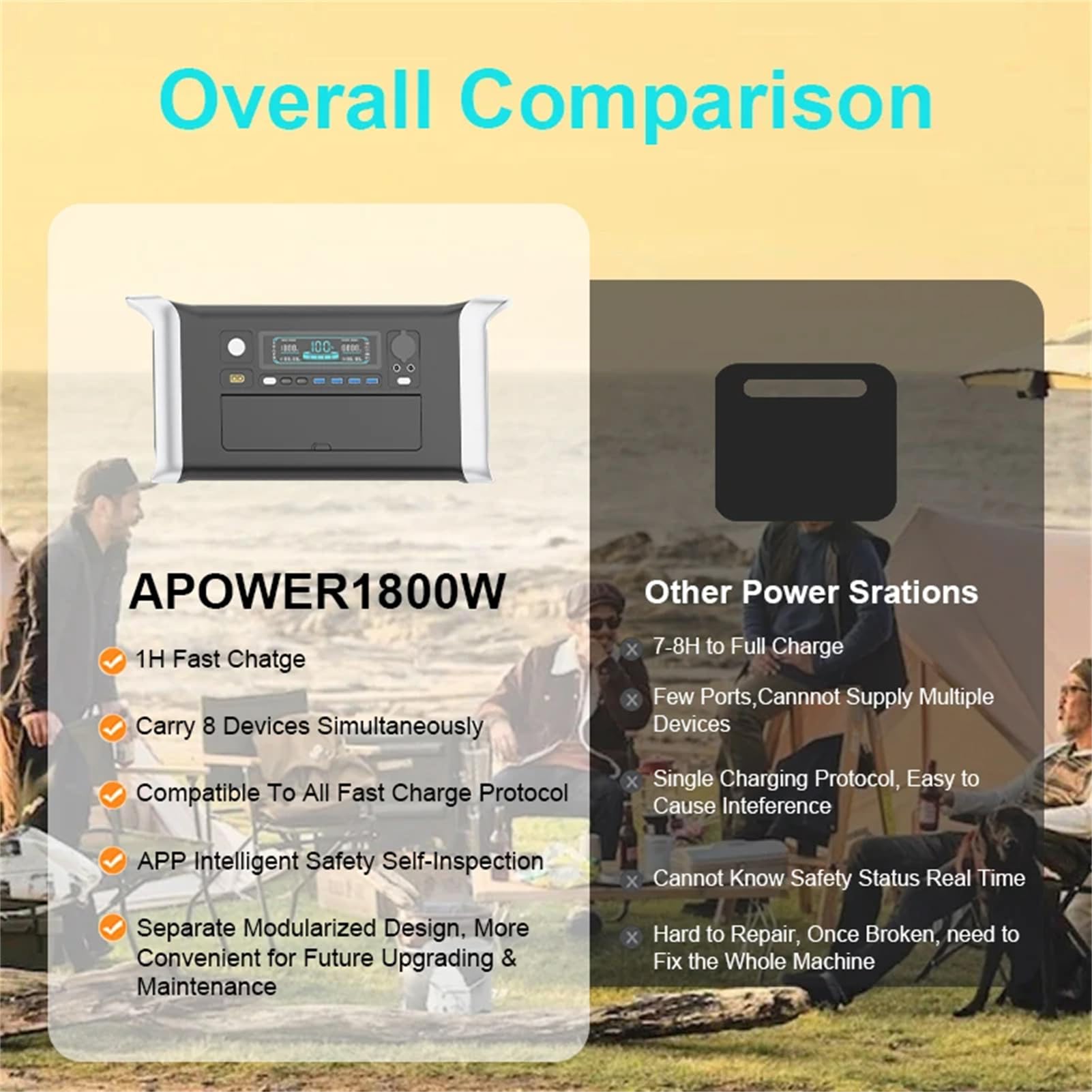 Centrale électrique Portable, Batterie 1024 Wh, avec 2 Prises Secteur 110 V/220 V 1800 W, Charge Rapide, générateur Solaire (Panneau Solaire Non Inclus) pour Alimentation de Secour