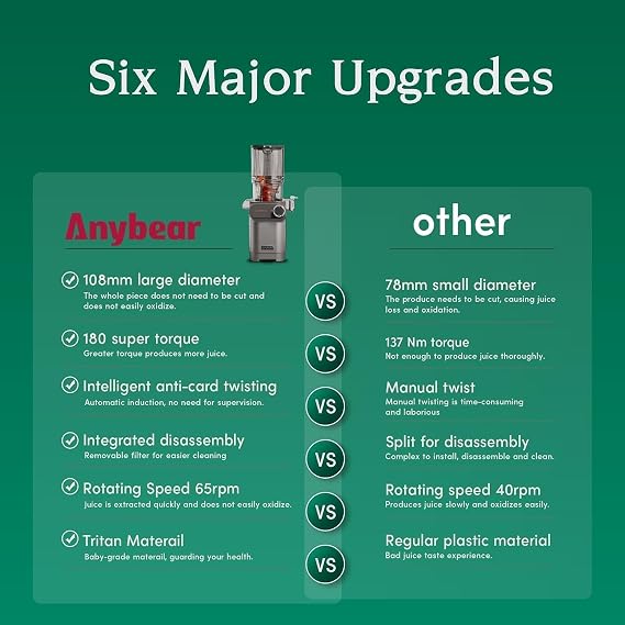 Anybear 200W Cold Press Juicer, 4.3 Whole Fruit Chute, Upgraded Auger