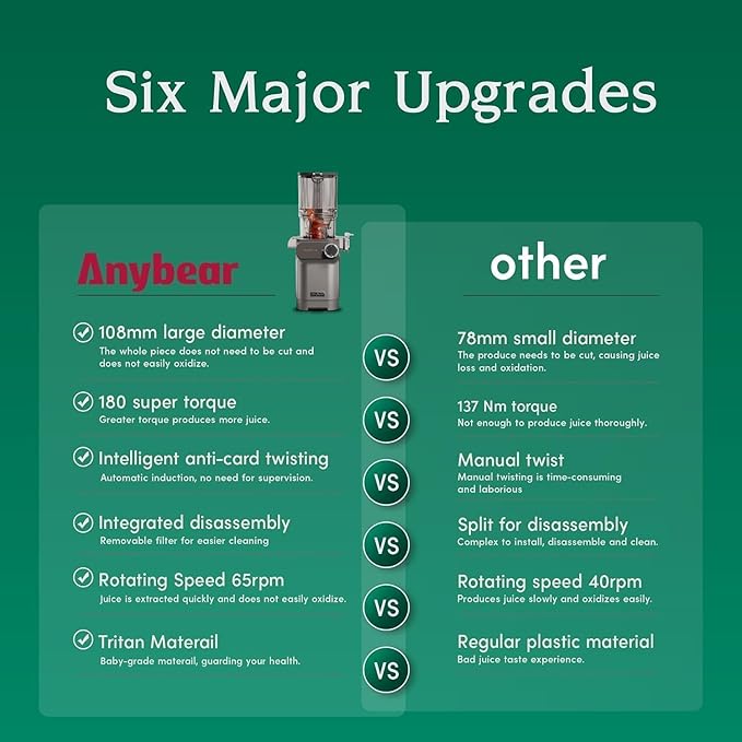 Extractor de Jugos Prensado en Frío Boca Ancha 4.3" Motor 20 miniatura 2