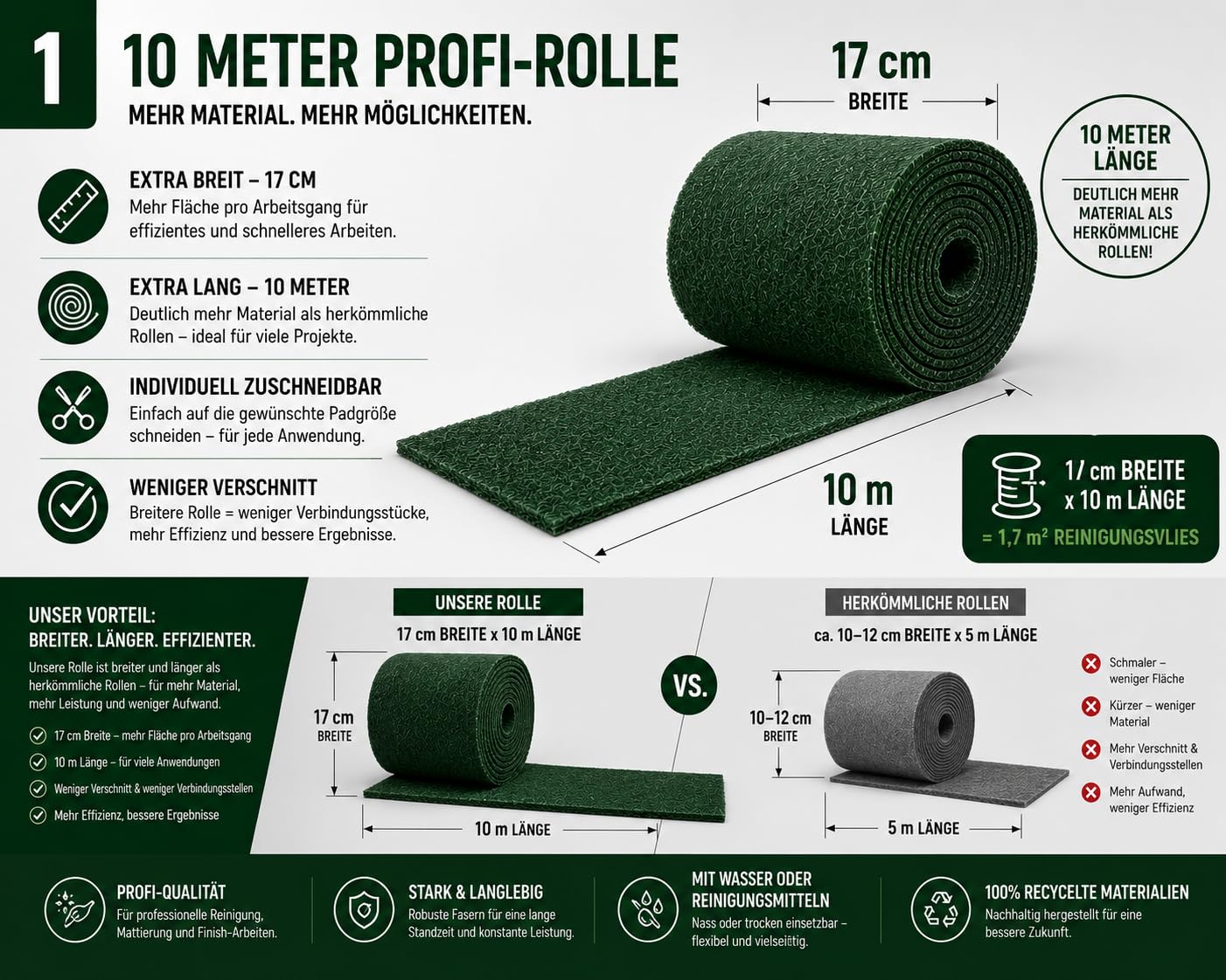 Schleifvlies Rolle Grün dünn 17 cm x 10 m – 750 g/m² Reinigungsvlies für Edelstahl, Metall, Holz & Lack – Waschbares Profi Schleifpad zum Mattieren, Reinigen & Finish
