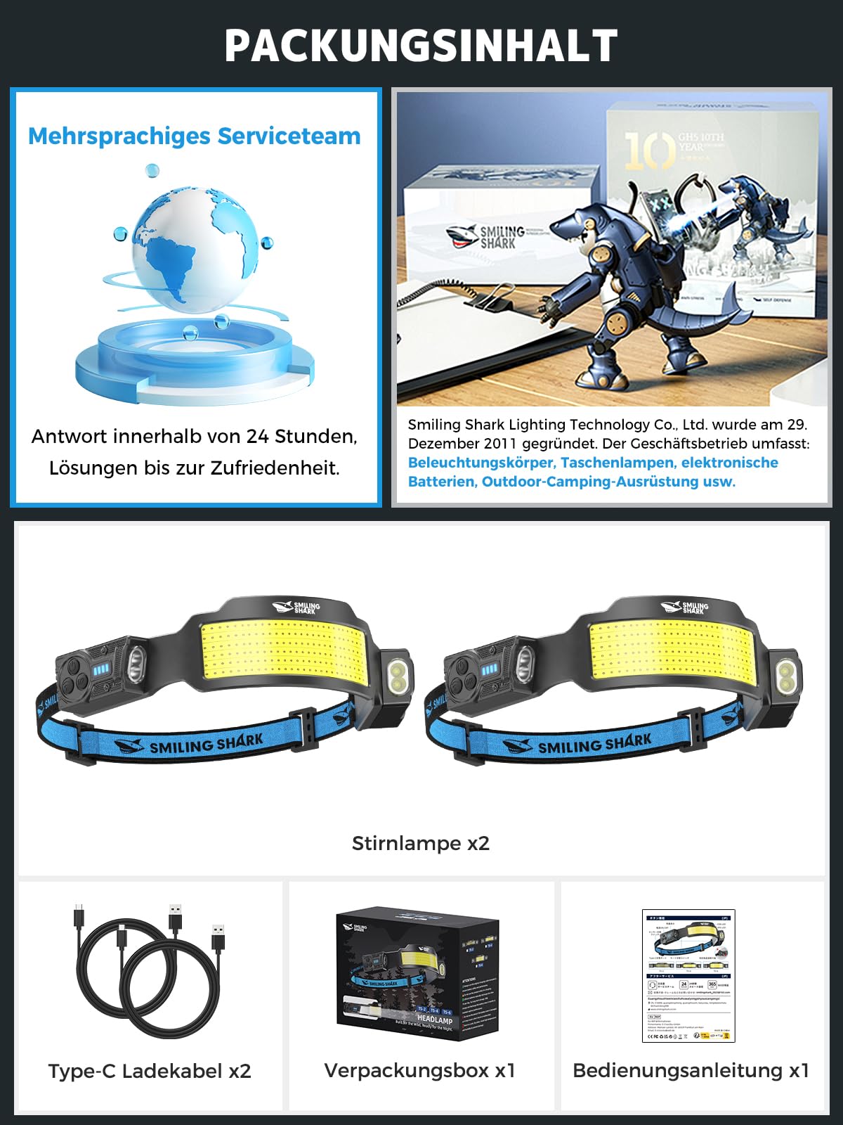 Smiling Shark TS-6 Kopflampe, LED Stirnlampe Aufladbar 2400mAh mit Schwenkbares Dual-Spotlight & 6x Floodlight & Strobe mit Bewegungssensor Hands-Free Design für Camping Joggen Wandern Laufen (2 Pack)