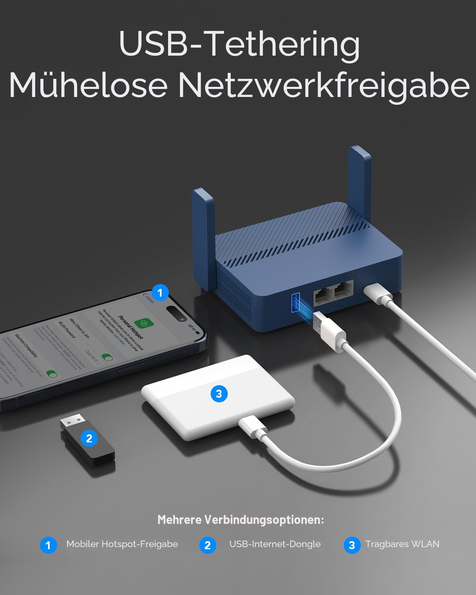Cudy AX3000 WLAN-6-Gigabit-Reiserouter Im Taschenformat, 2,5-Gbit/s-RJ45, Extender/Repeater Für Hotel, WISP, VPN-Client Und -Server, USB 3.0, TR3000