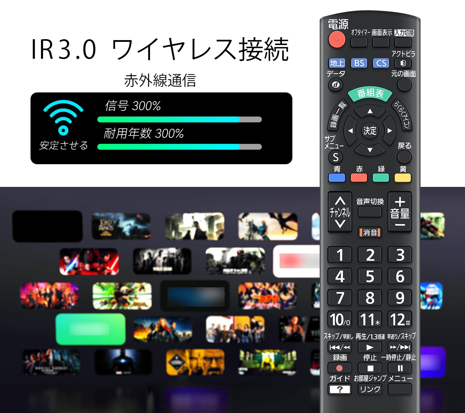 Amazon.co.jp: テレビリモコン N2QAYB001091 パナソニックテレビ用の