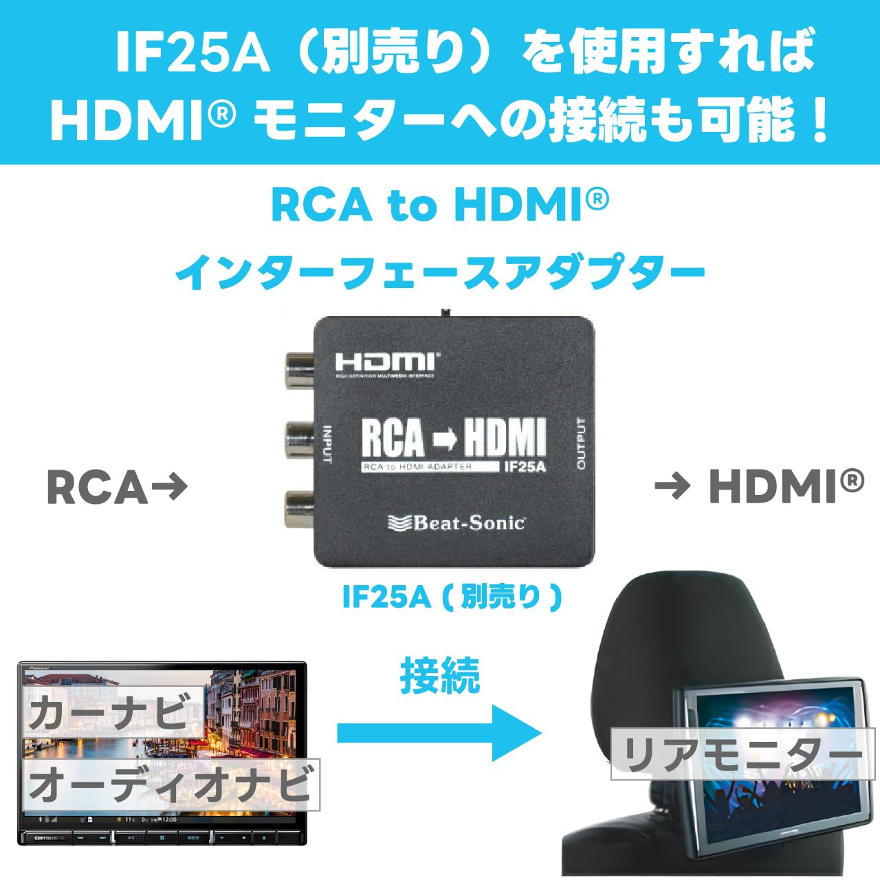 Amazon | Beat-Sonic (ビートソニック) 映像出力アダプター AVC42
