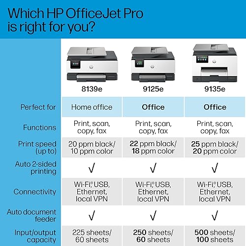 Miniatura 9 de HP OfficeJet Pro 9125e Impresora todo en uno, color, impresora para pequeñas y medianas empresas, impresión, copia, escaneo, fax, tinta instantánea
