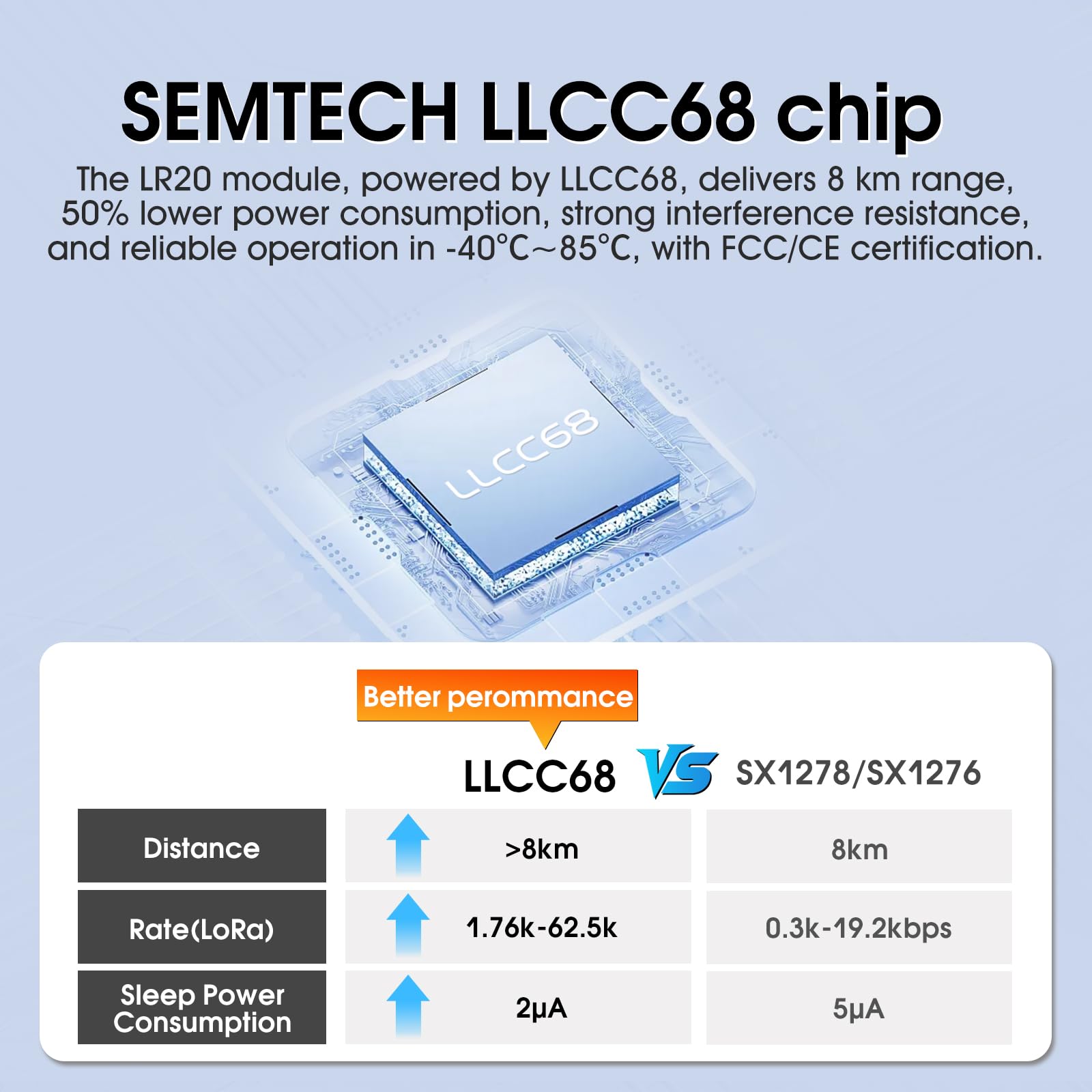 DX-LR20 LLCC68 Chip Developer SET Support Air Wake-up 8km 22dBm UART LoRa SpreadSpectrum Technology 868/915mhz Modulo RF LoRa (DX- LR20-900-T1)