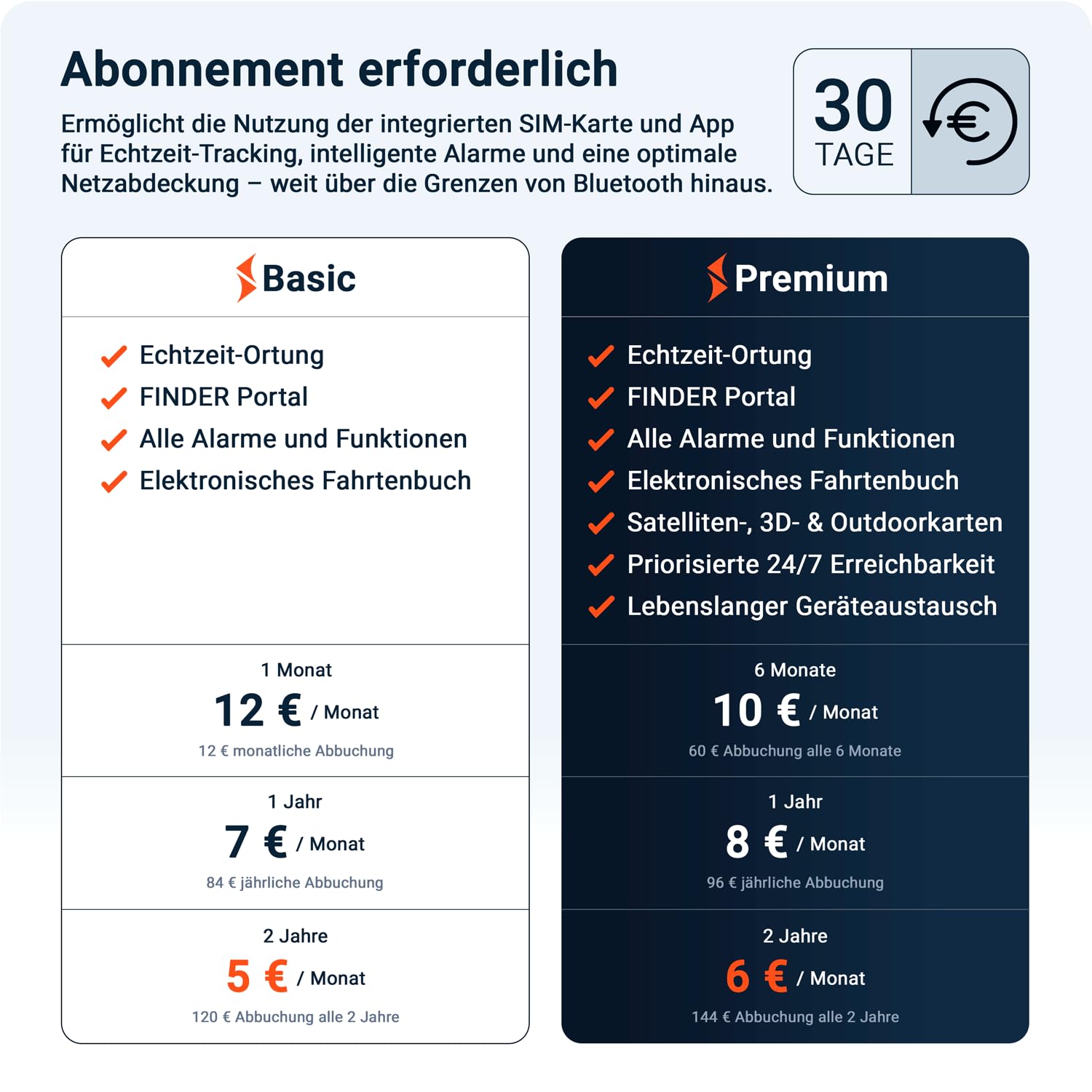 PAJ GPS elektronisches Fahrtenbuch, finanzamtkonform, lückenlos & manipulationssicher, OBD2 Stecker, automatische GPS Aufzeichnung, Global SIM Karte, Auto, LKW UVM