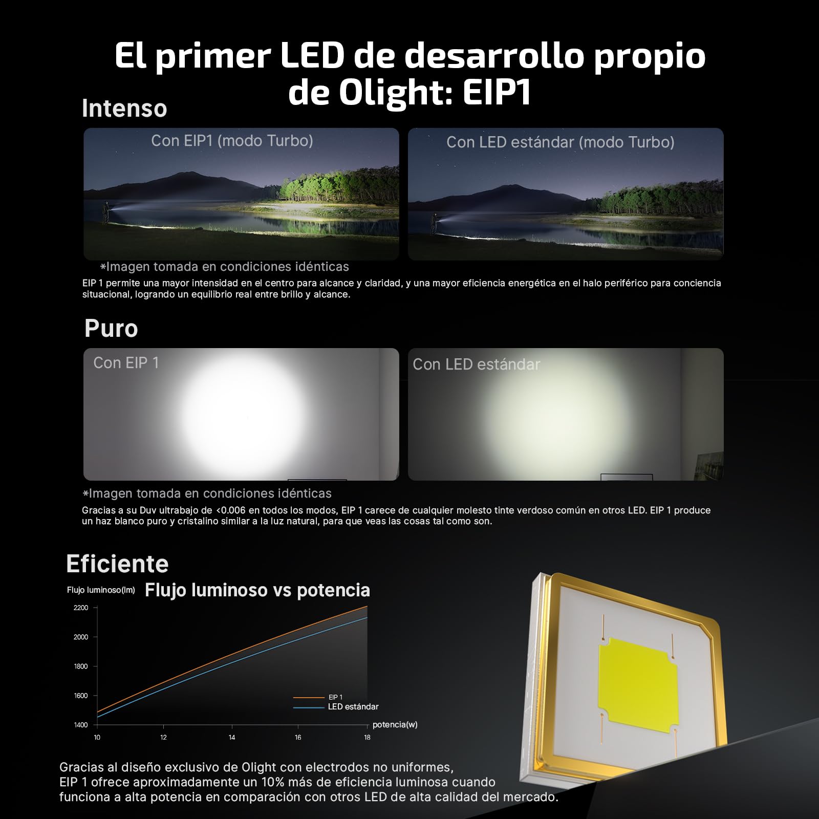 OLIGHT Baton Ultra Linterna Recargable EDC, 1800 Lúmenes, Alcance 300m, LED EIP 1, Superaleación OAL, Impermeable IPX8, Doble Interruptor - Para Exploración Exterior/Trabajo/Emergencias (Verde Oliva)
