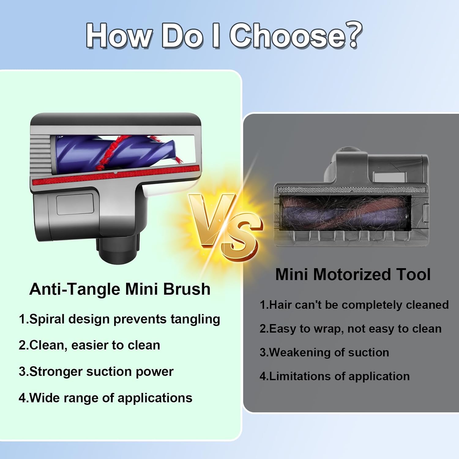 Mini Motorized Tool Brush Head Compatible with Dyson V12 Detect Slim/ V10 Digital Slim / SV18/ SV20 Vacuum Part, Anti-Tangle Attachment Replacement Head Suitable for Long Hair and Pet Hair