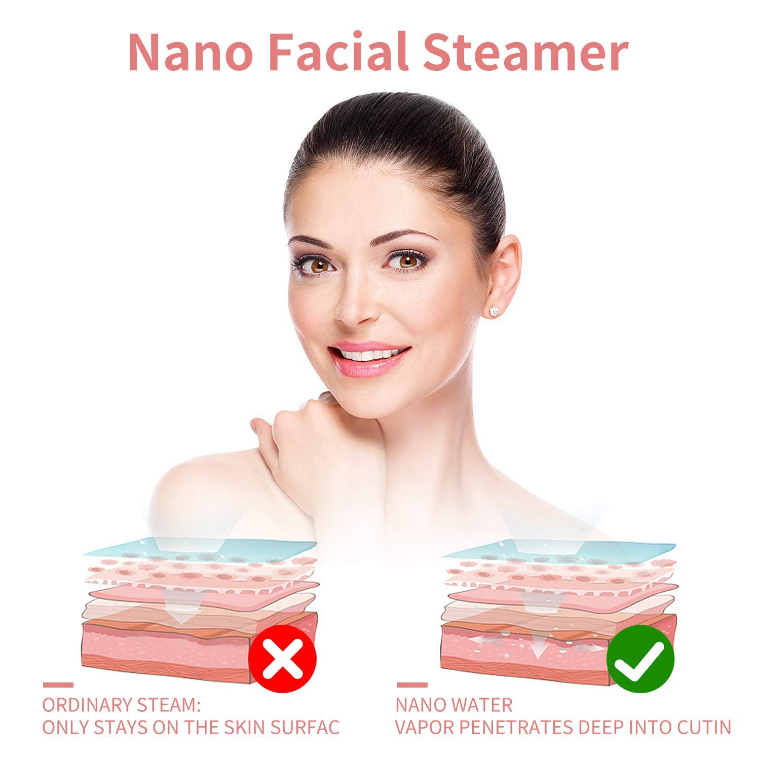 Buy Facial Steamer Surwit 10X Pro Nano Ionic Face Steamer